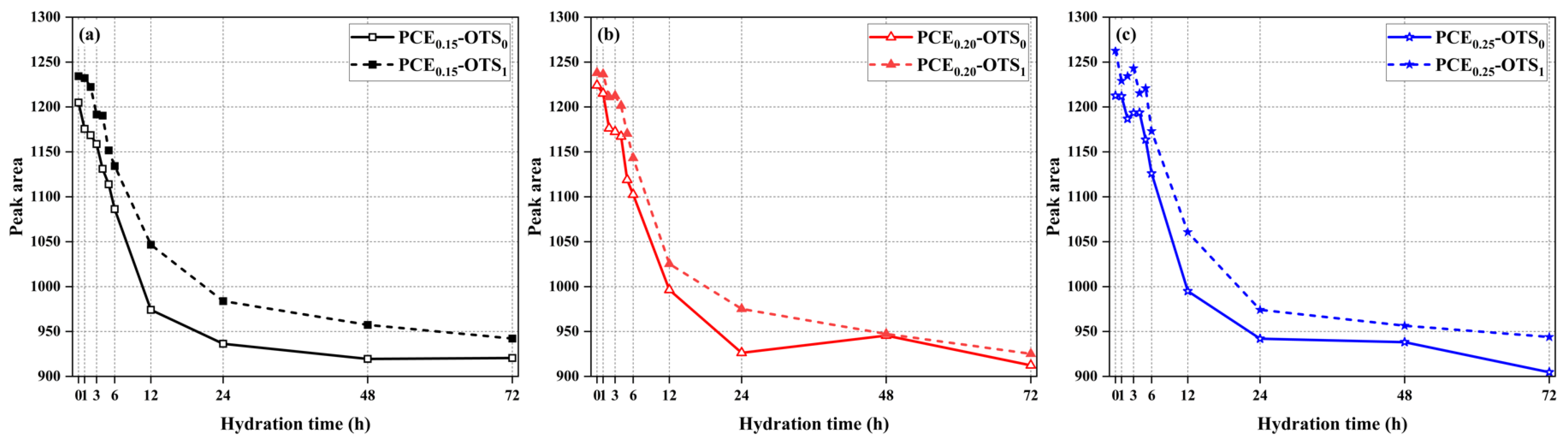Buildings 14 02734 g005
