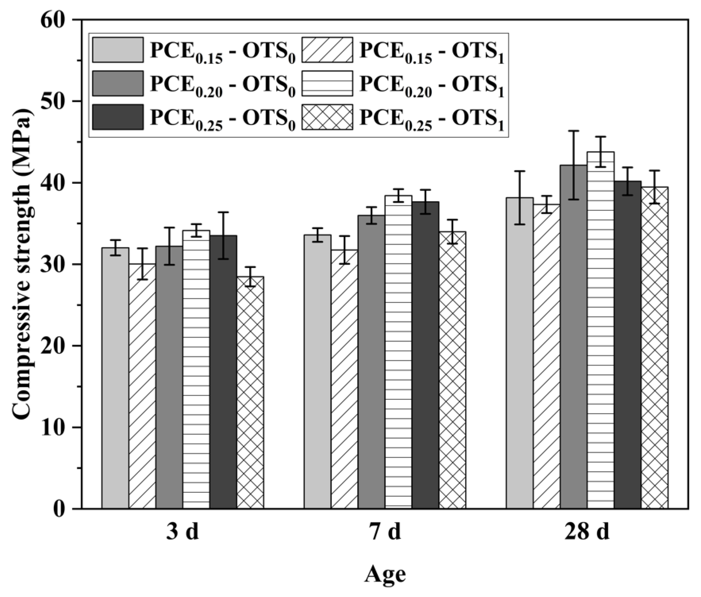 Buildings 14 02734 g006