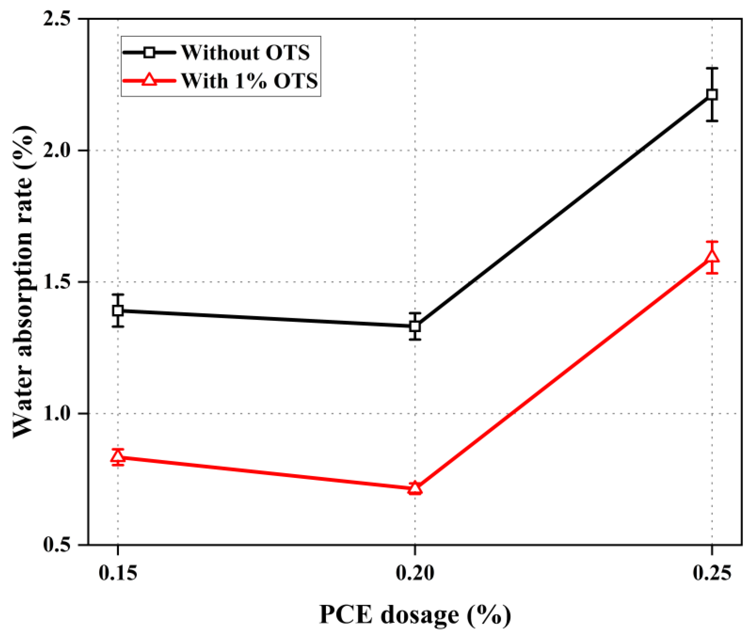 Buildings 14 02734 g008