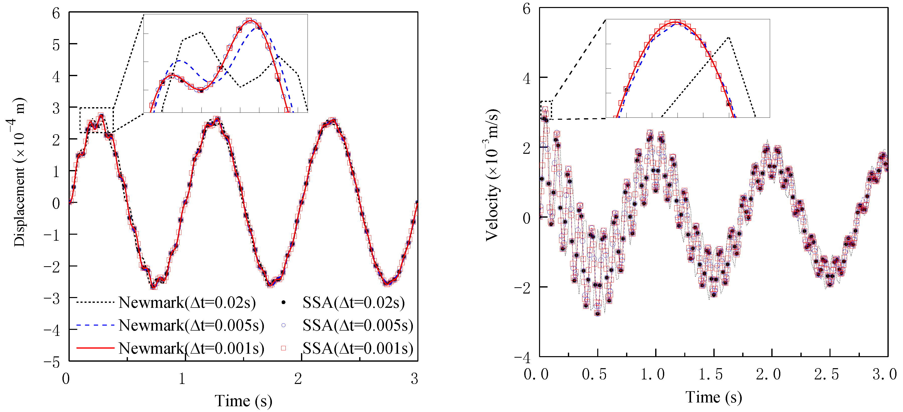 Buildings 14 02735 g003