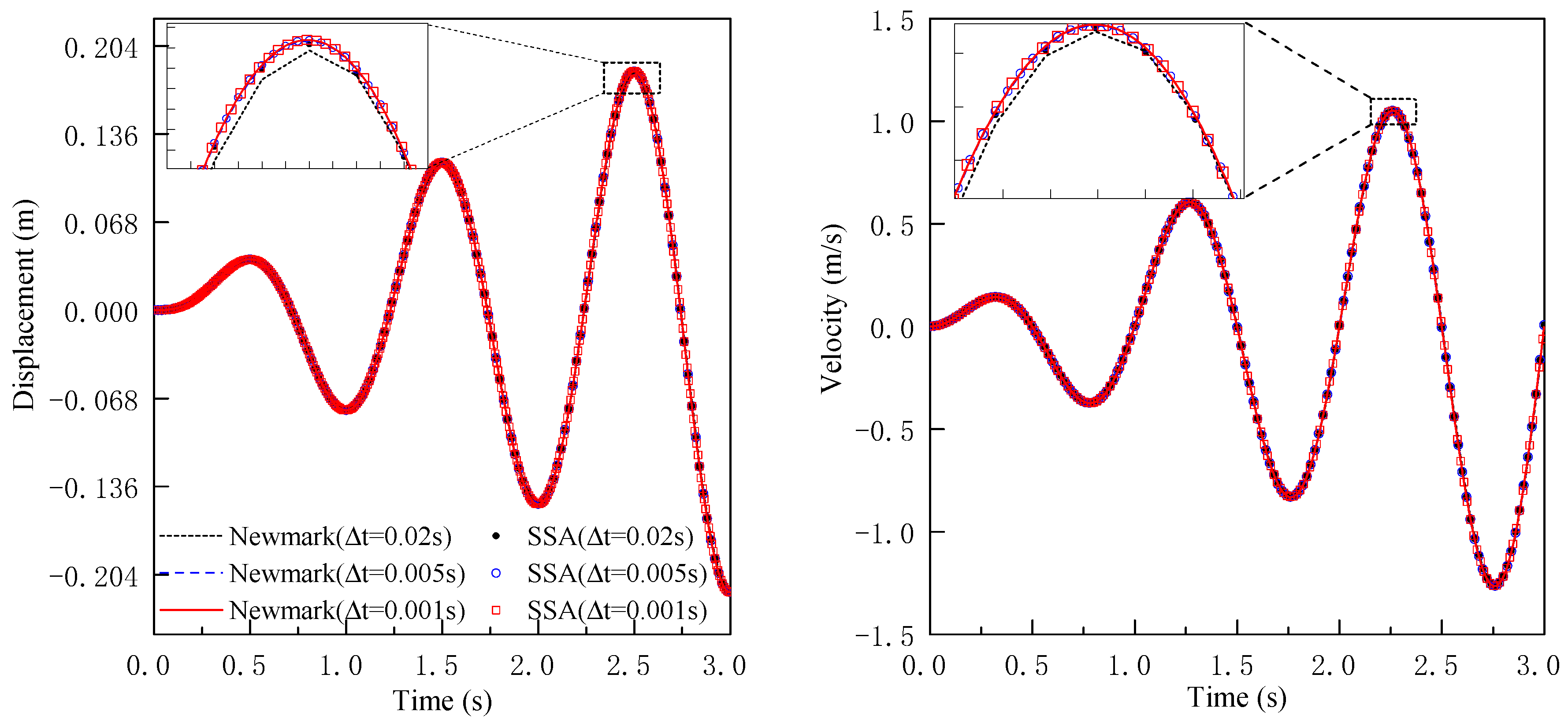 Buildings 14 02735 g005