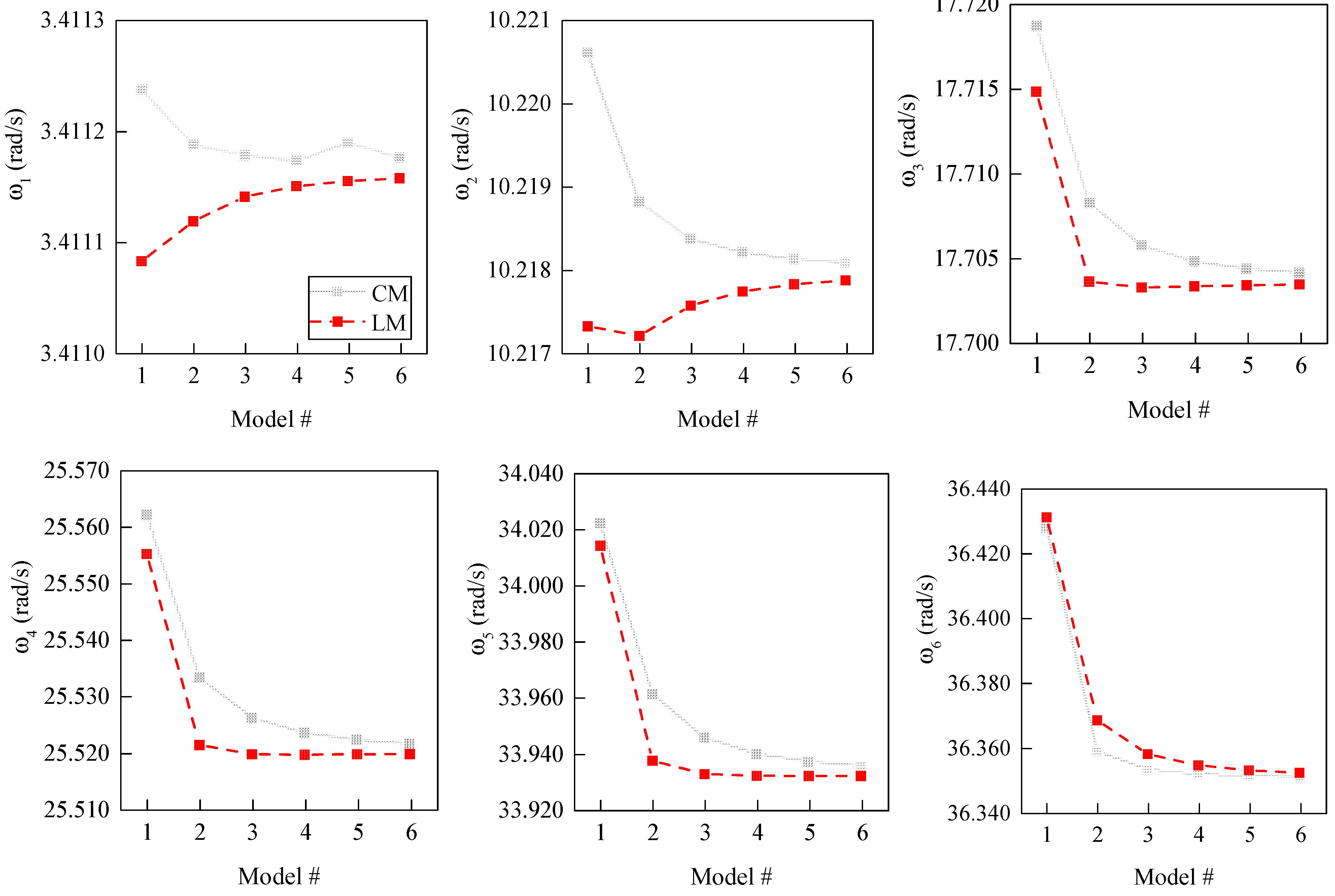 Buildings 14 02735 g008