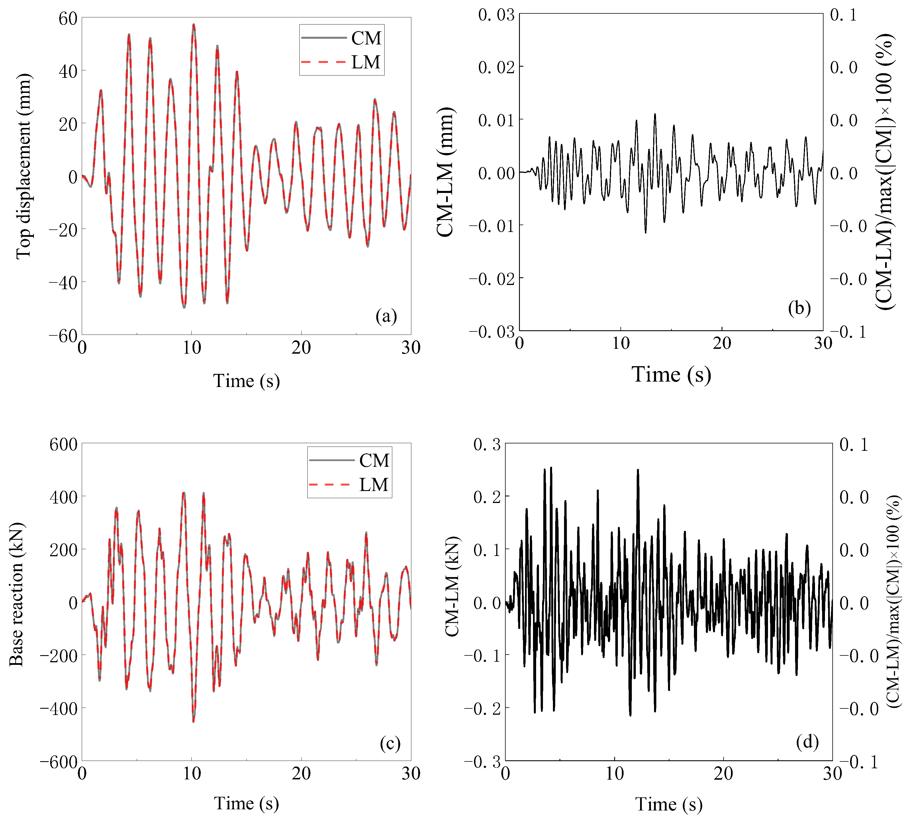 Buildings 14 02735 g009