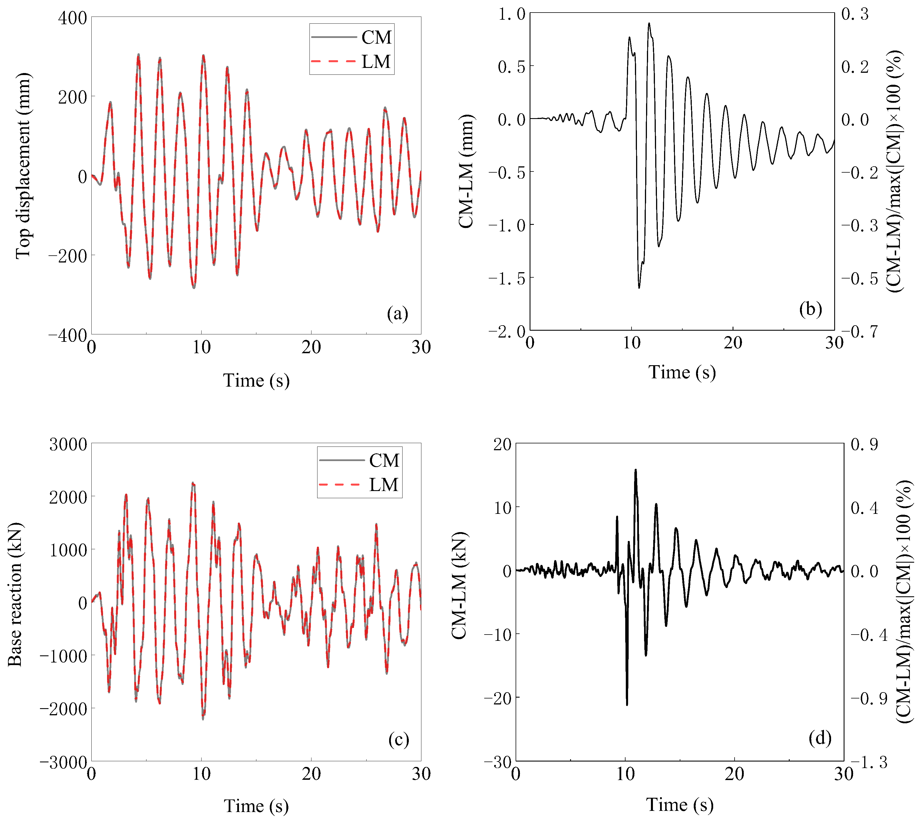 Buildings 14 02735 g010