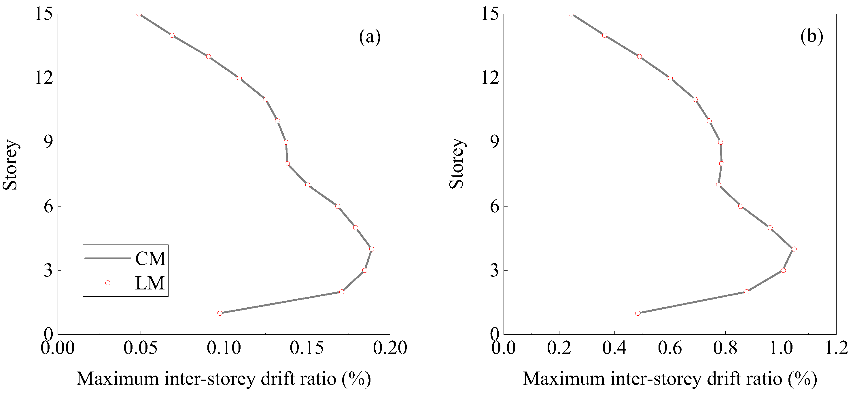 Buildings 14 02735 g011