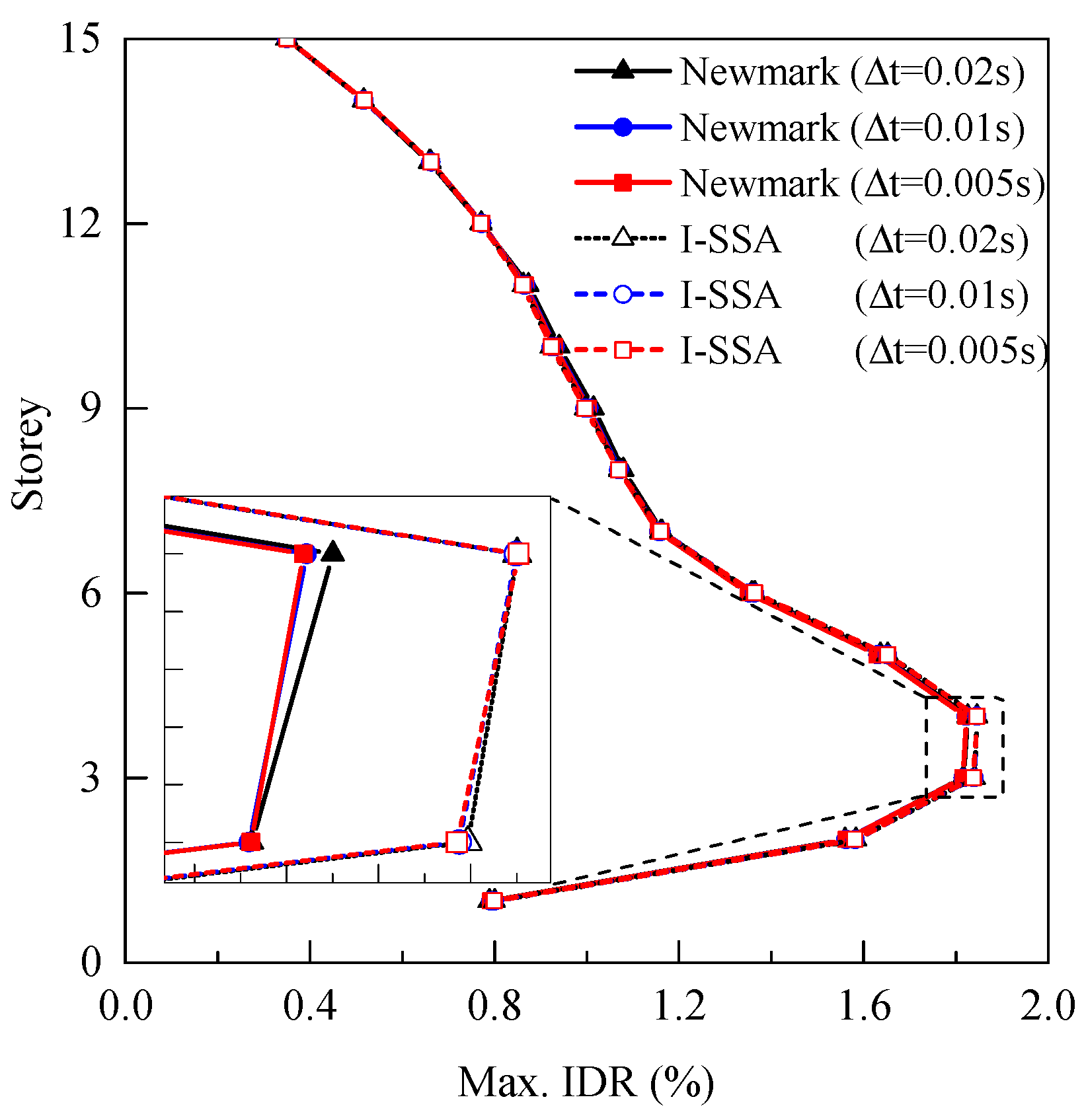 Buildings 14 02735 g015