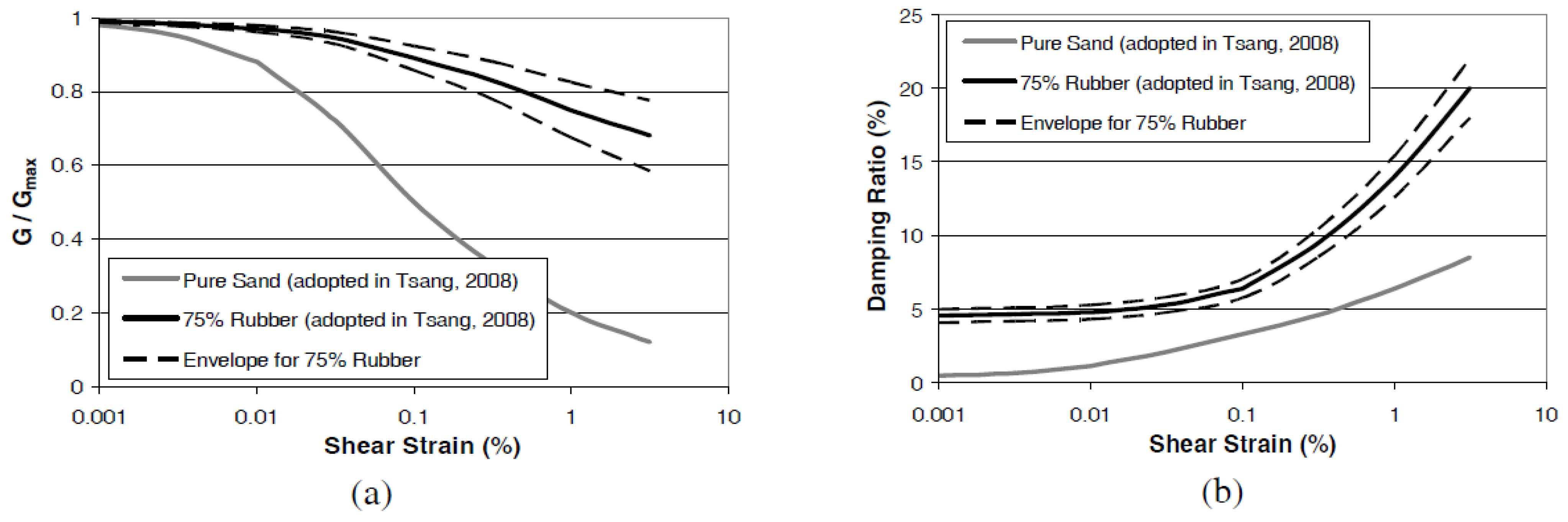 Buildings 14 02736 g004
