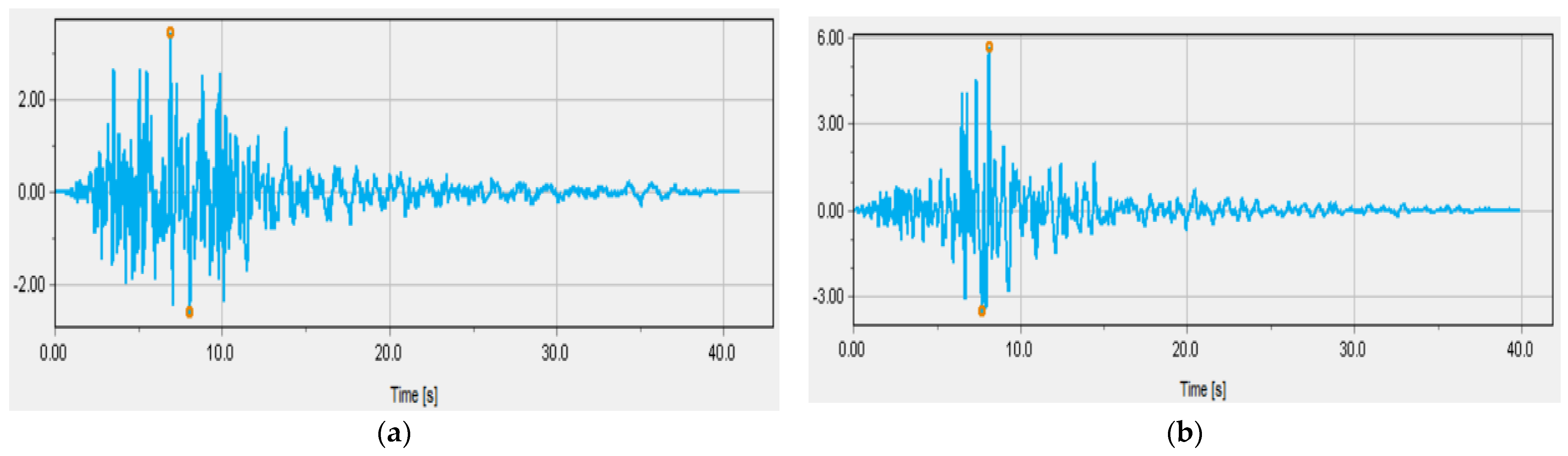 Buildings 14 02736 g005