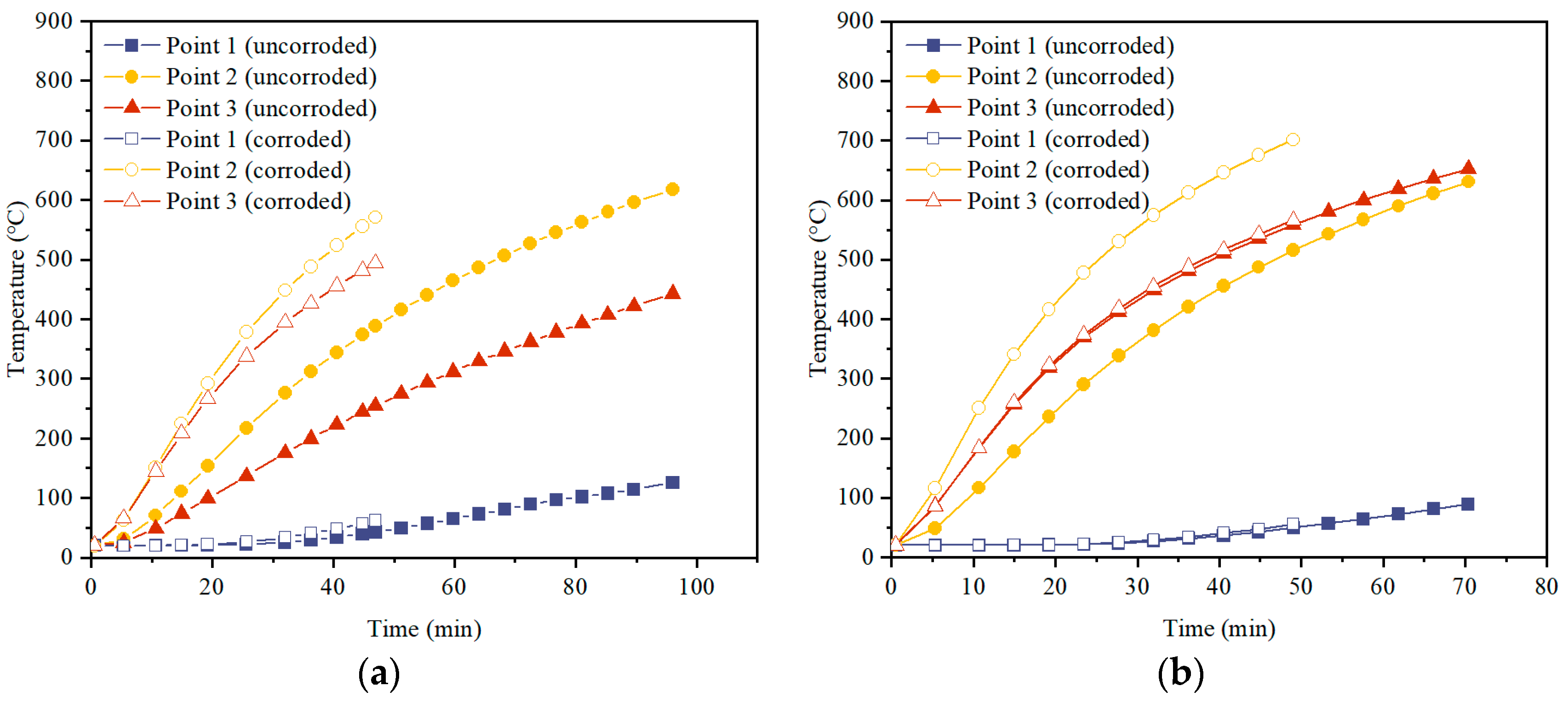 Buildings 14 02737 g008