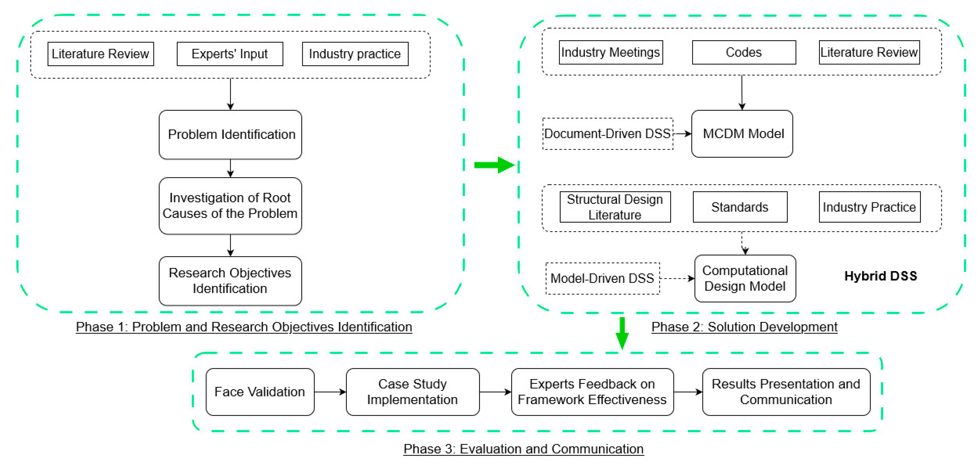 Buildings 14 02738 g001