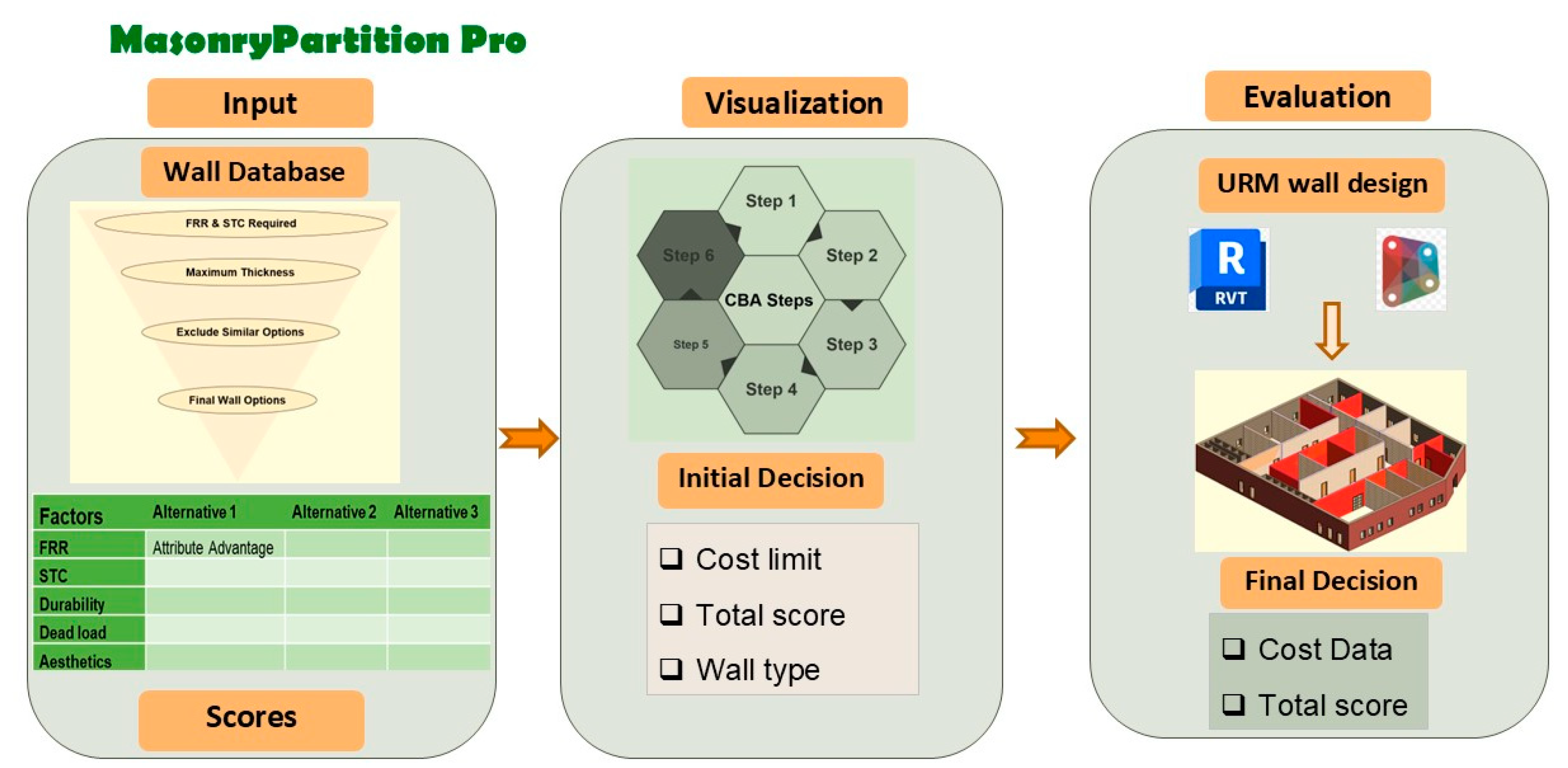 Buildings 14 02738 g002