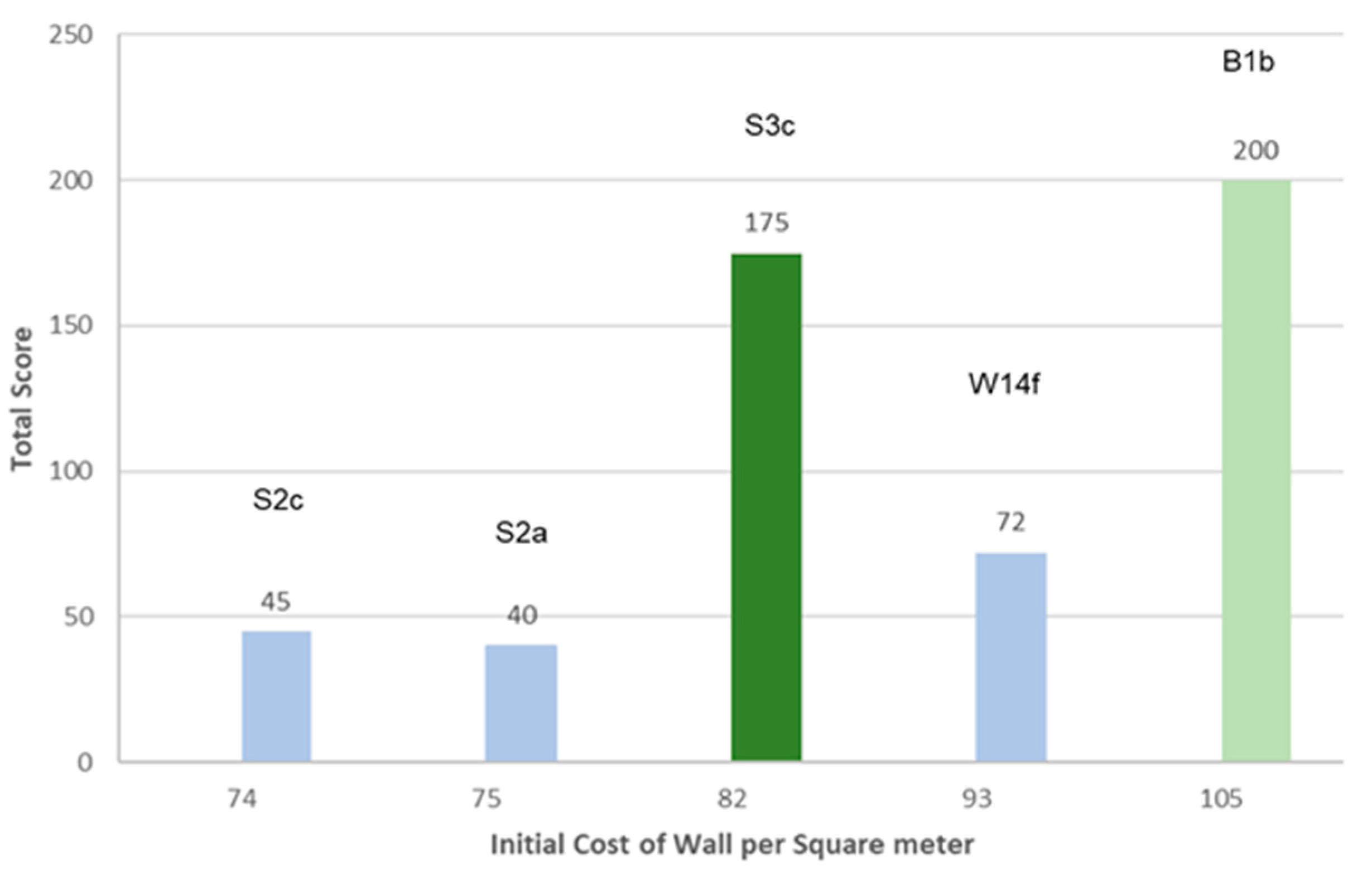 Buildings 14 02738 g007