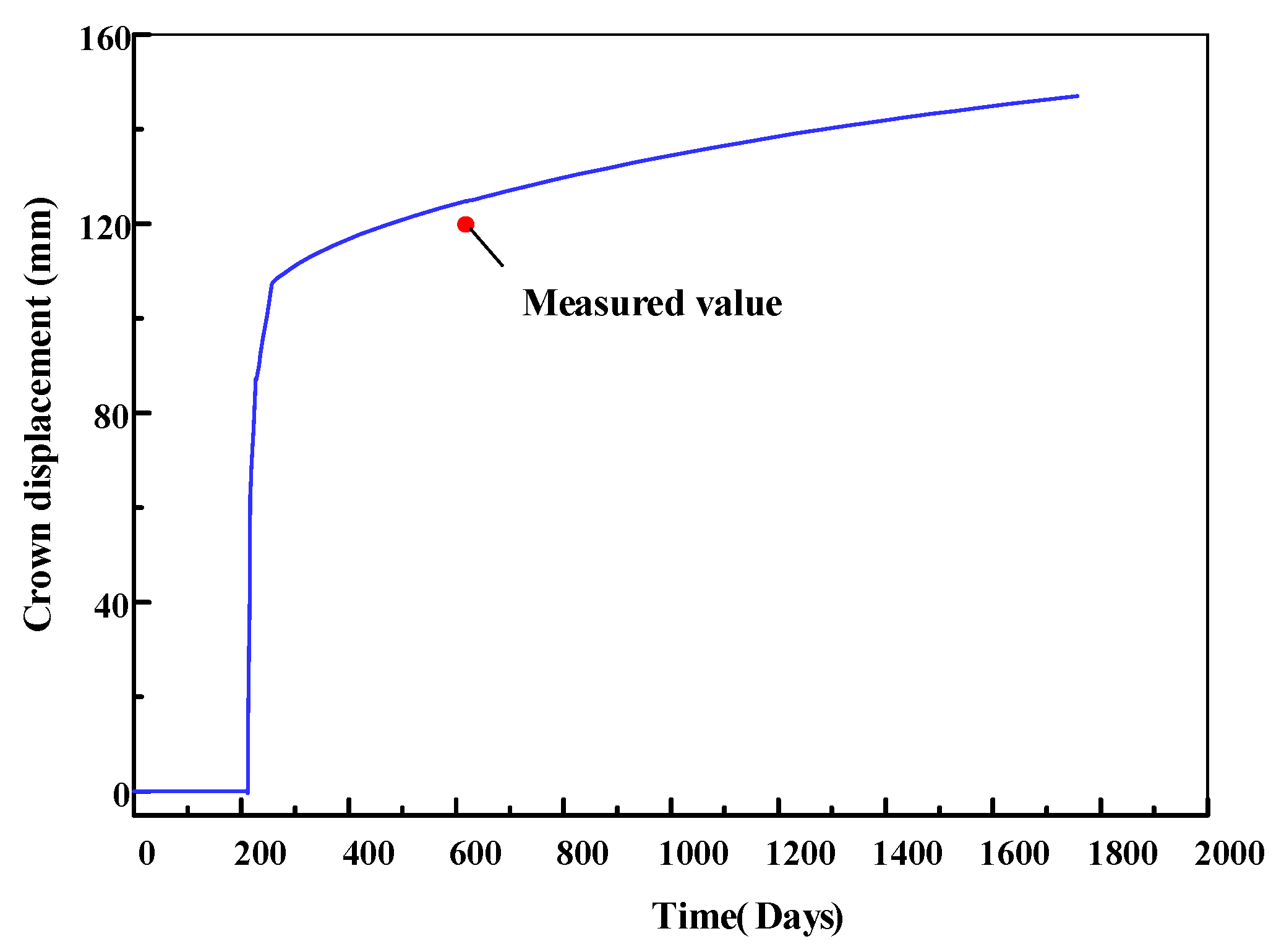 Buildings 14 02739 g003
