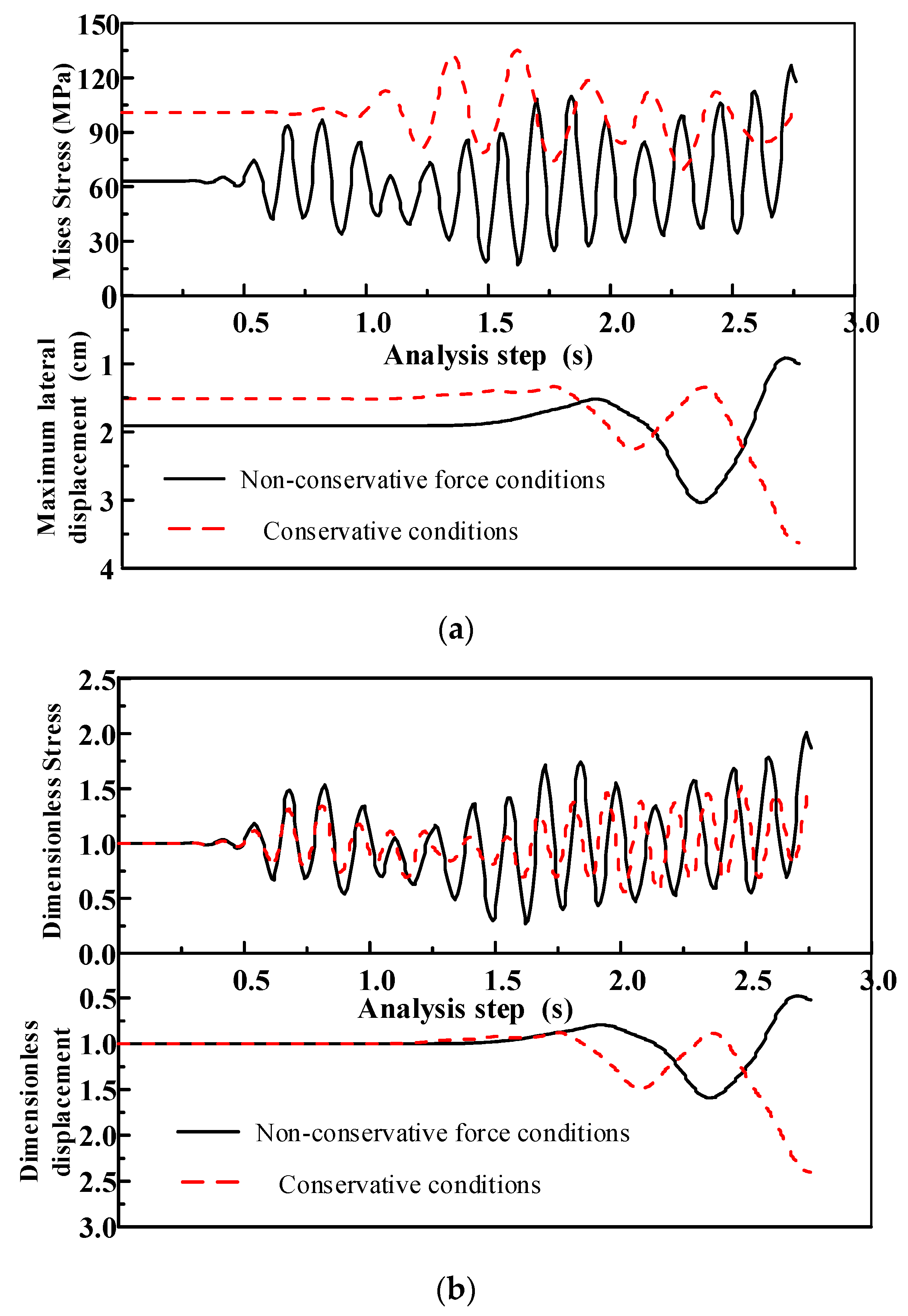 Buildings 14 02739 g005