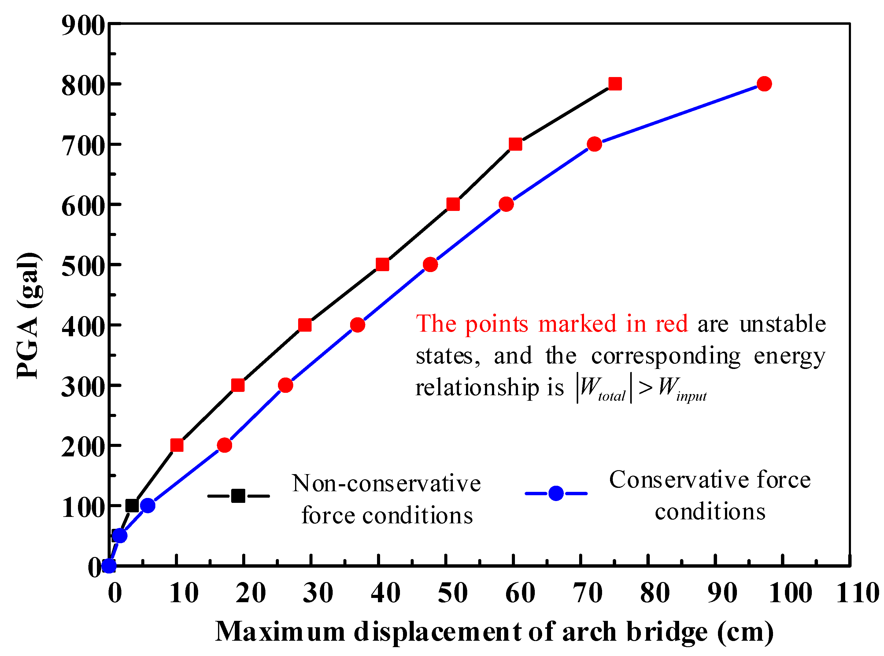 Buildings 14 02739 g006