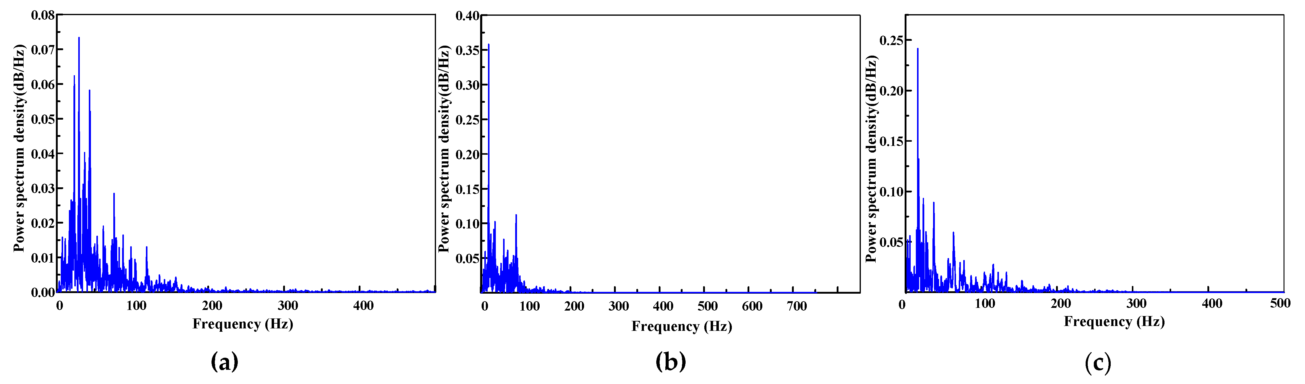 Buildings 14 02739 g007
