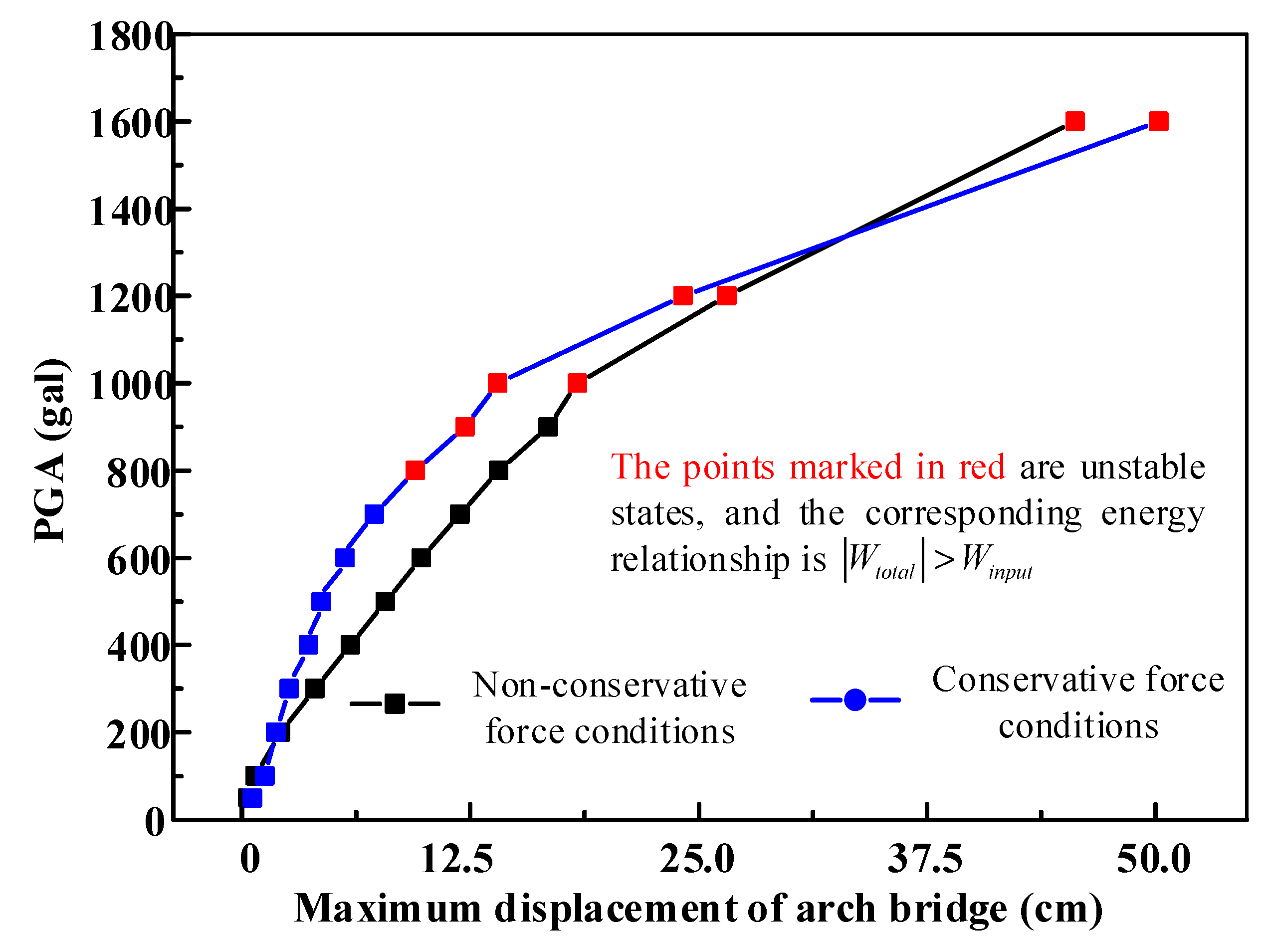 Buildings 14 02739 g008