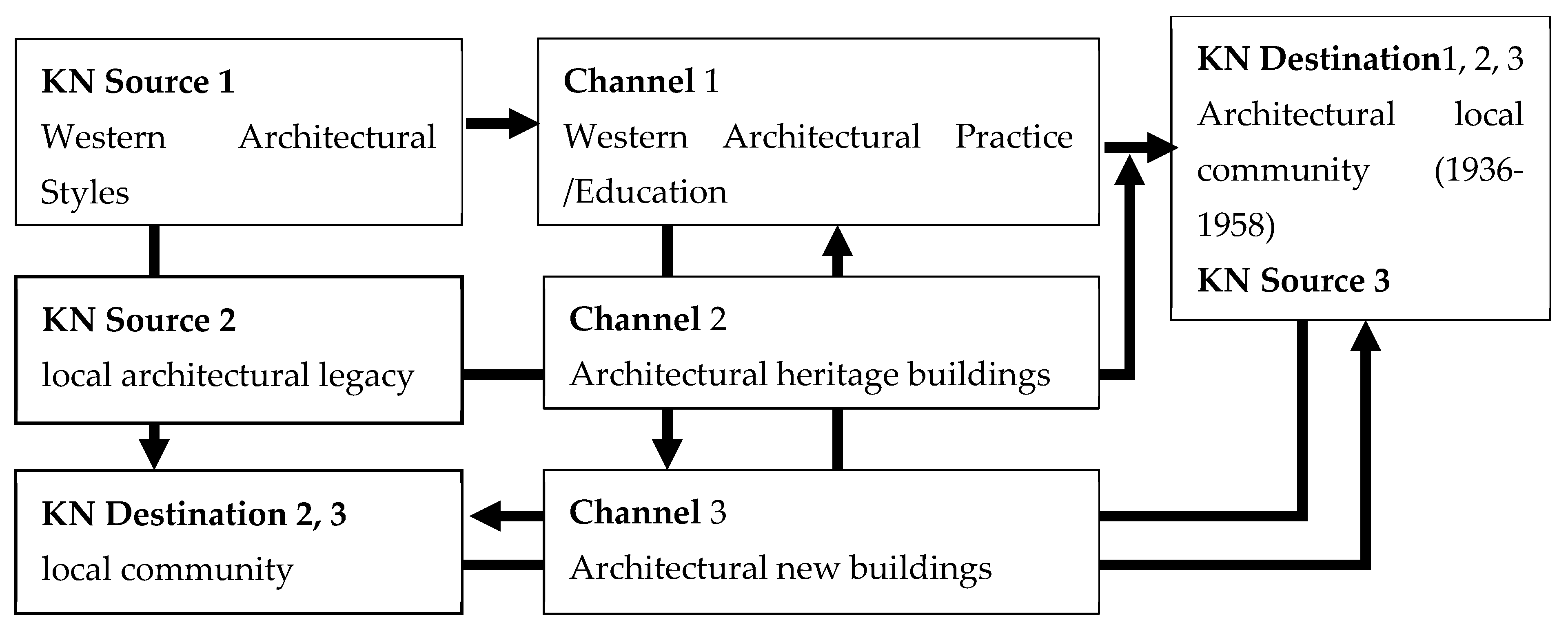Buildings 14 02740 g003 Buildings 14 02740 g003