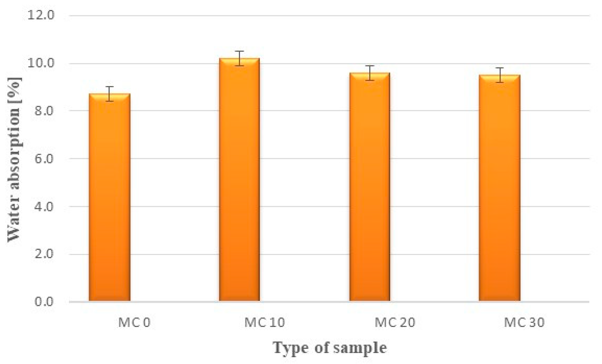 Buildings 14 02741 g003