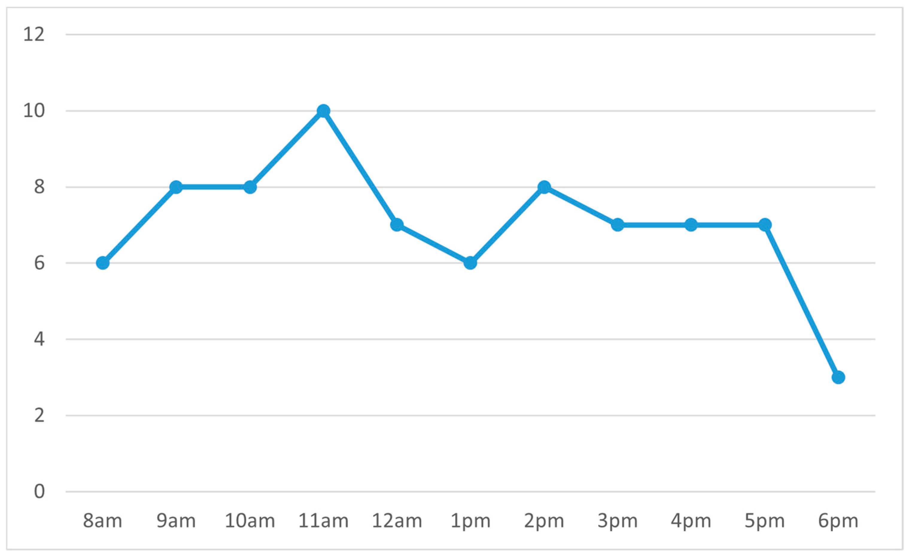 Buildings 14 02742 g004