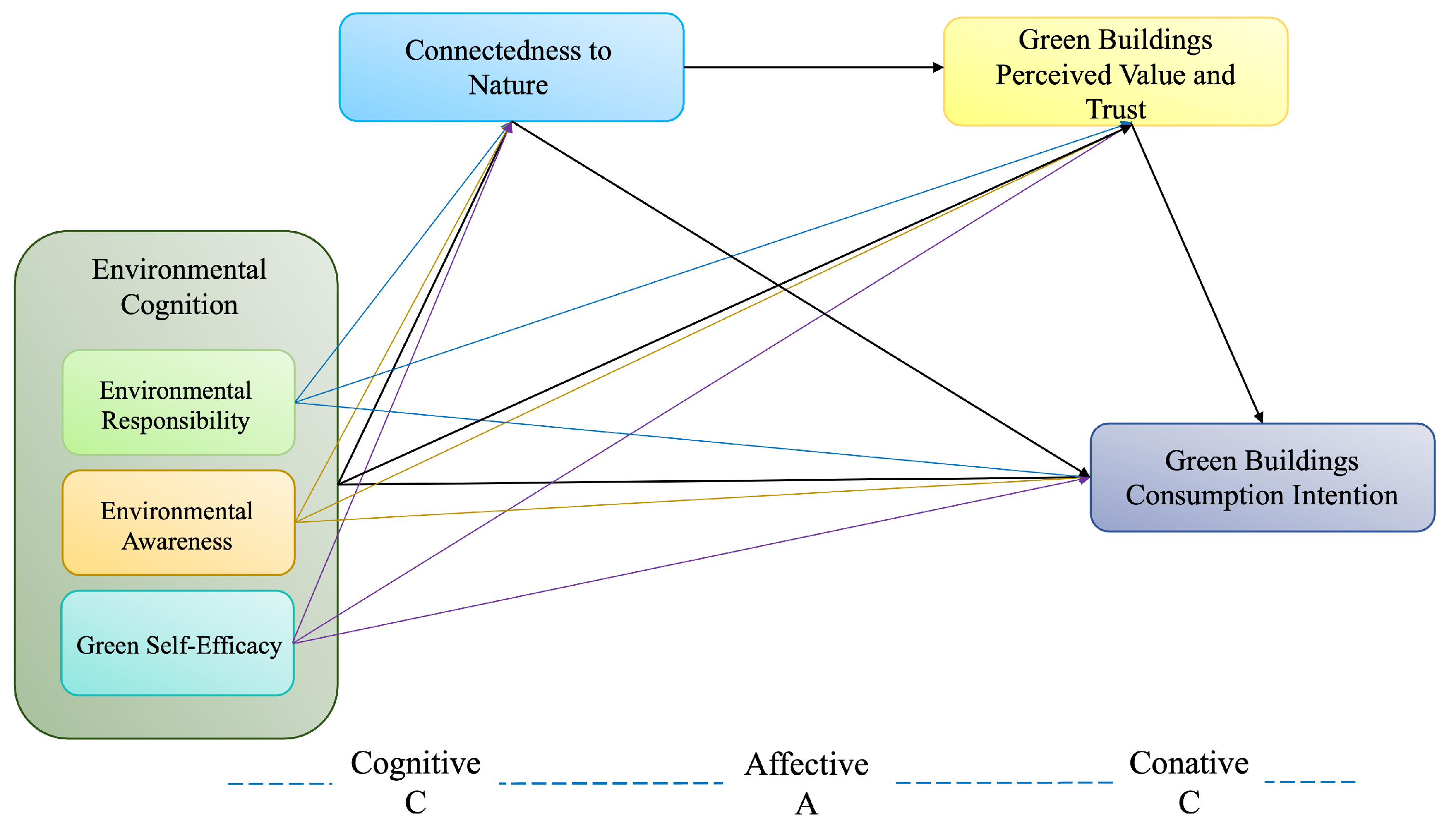 Buildings 14 02744 g001