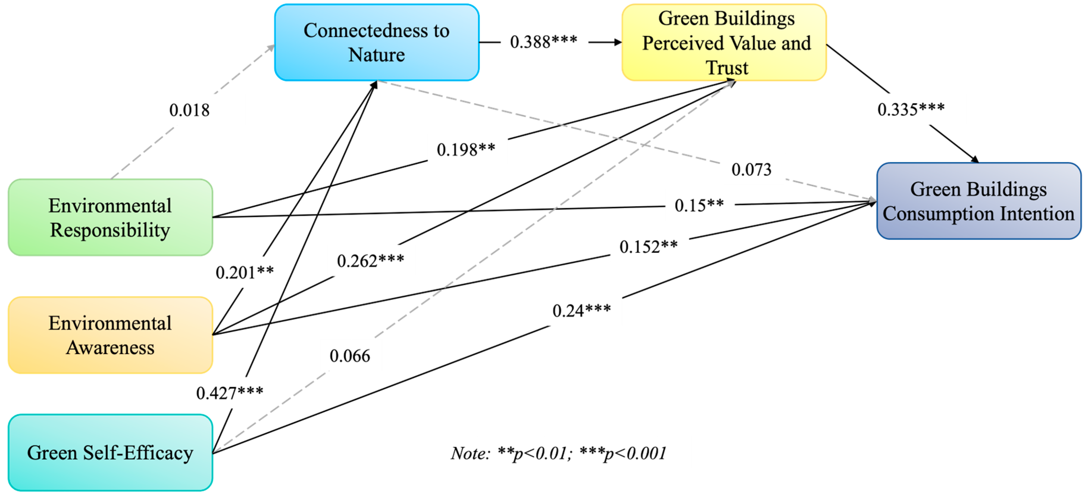 Buildings 14 02744 g002