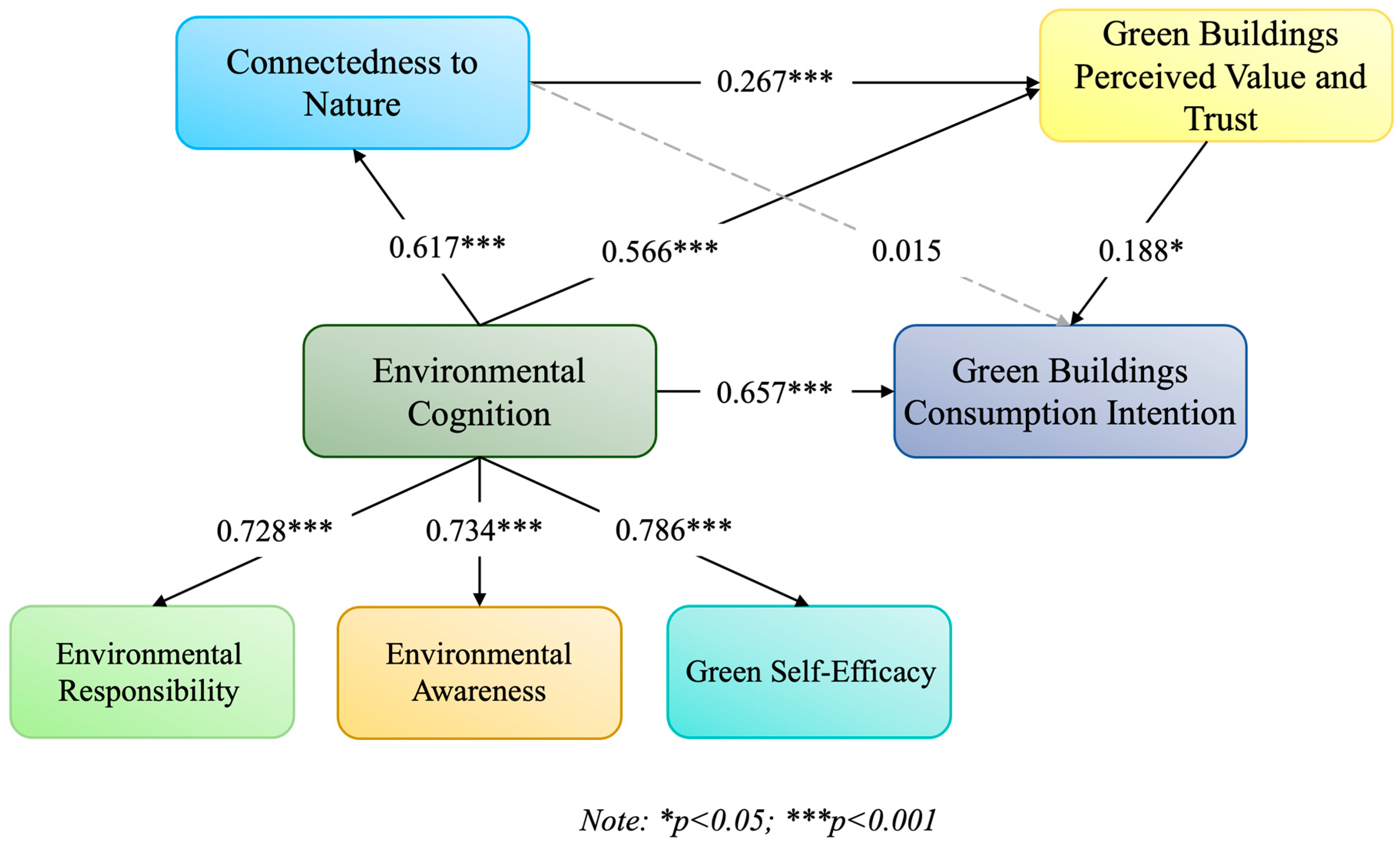 Buildings 14 02744 g003