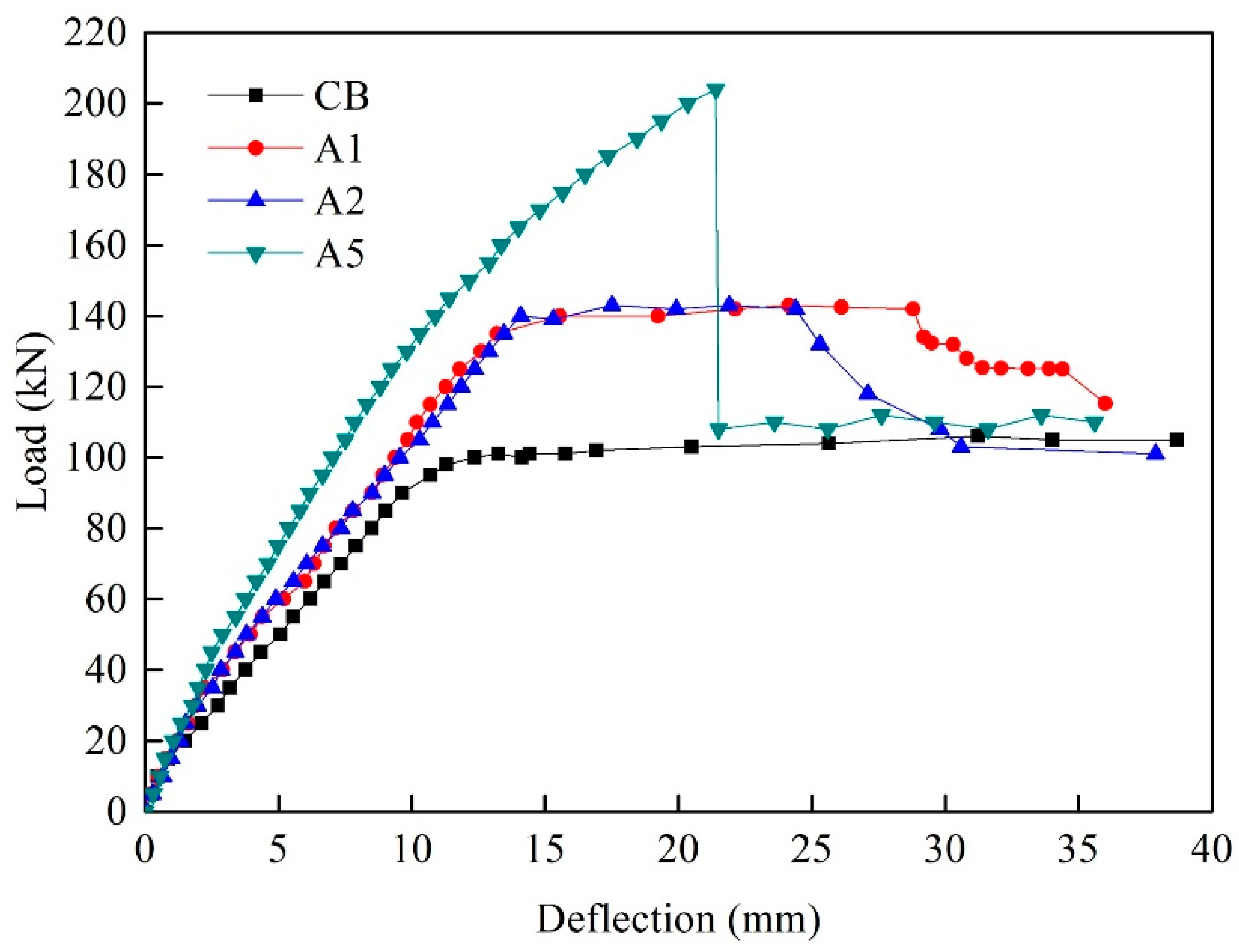 Buildings 14 02746 g010