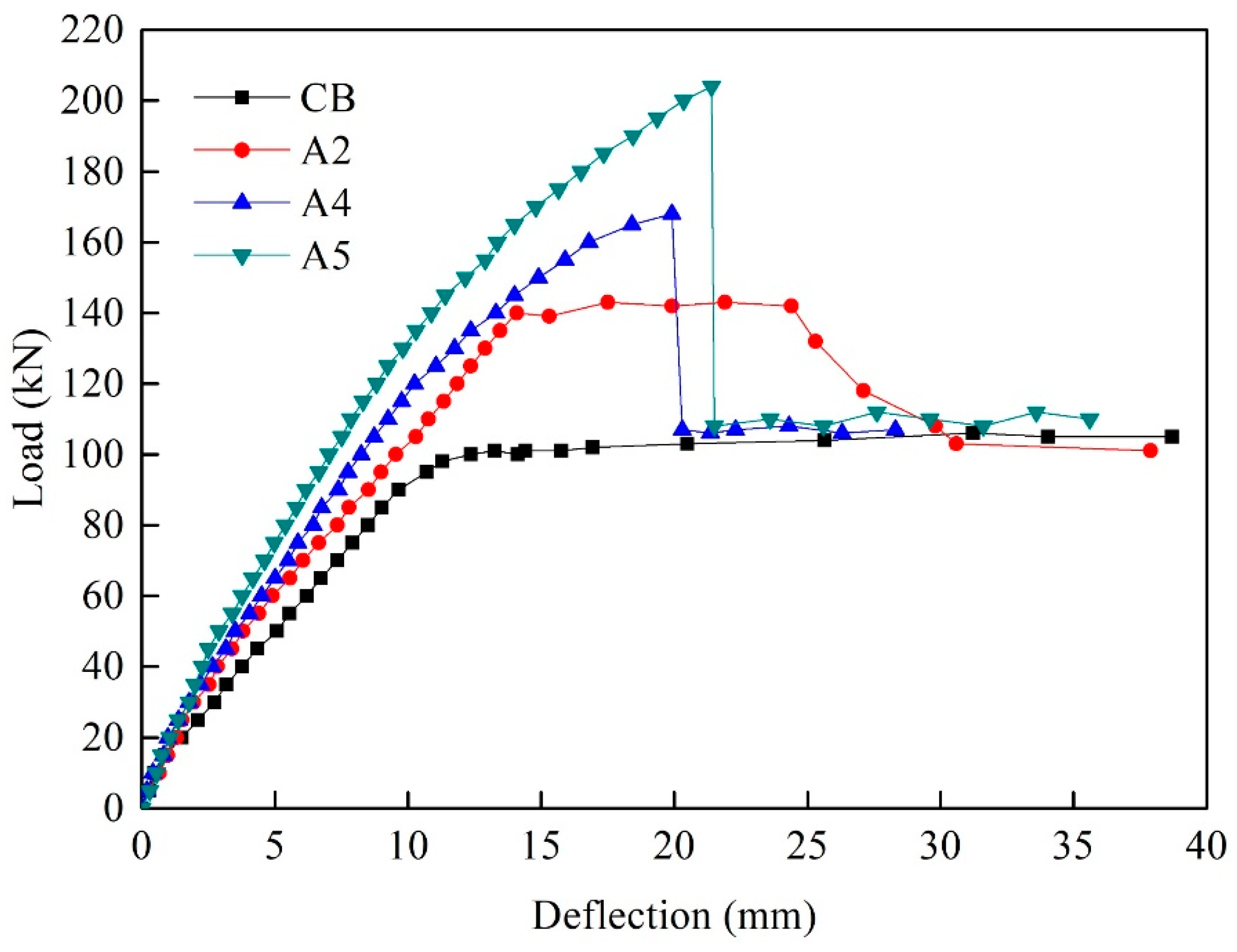 Buildings 14 02746 g012