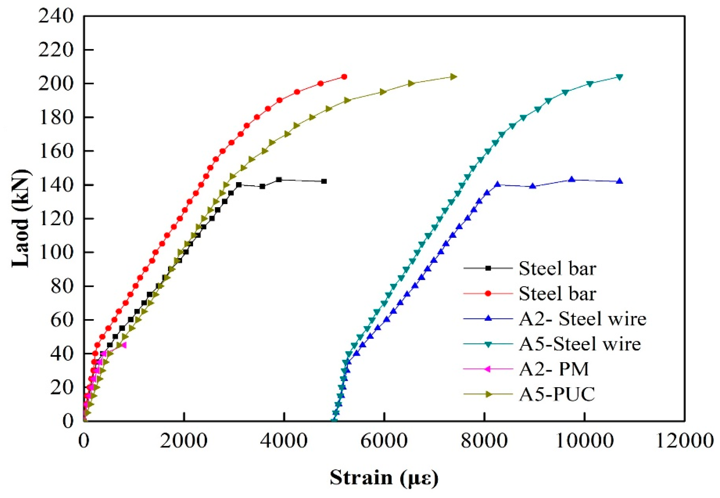 Buildings 14 02746 g023