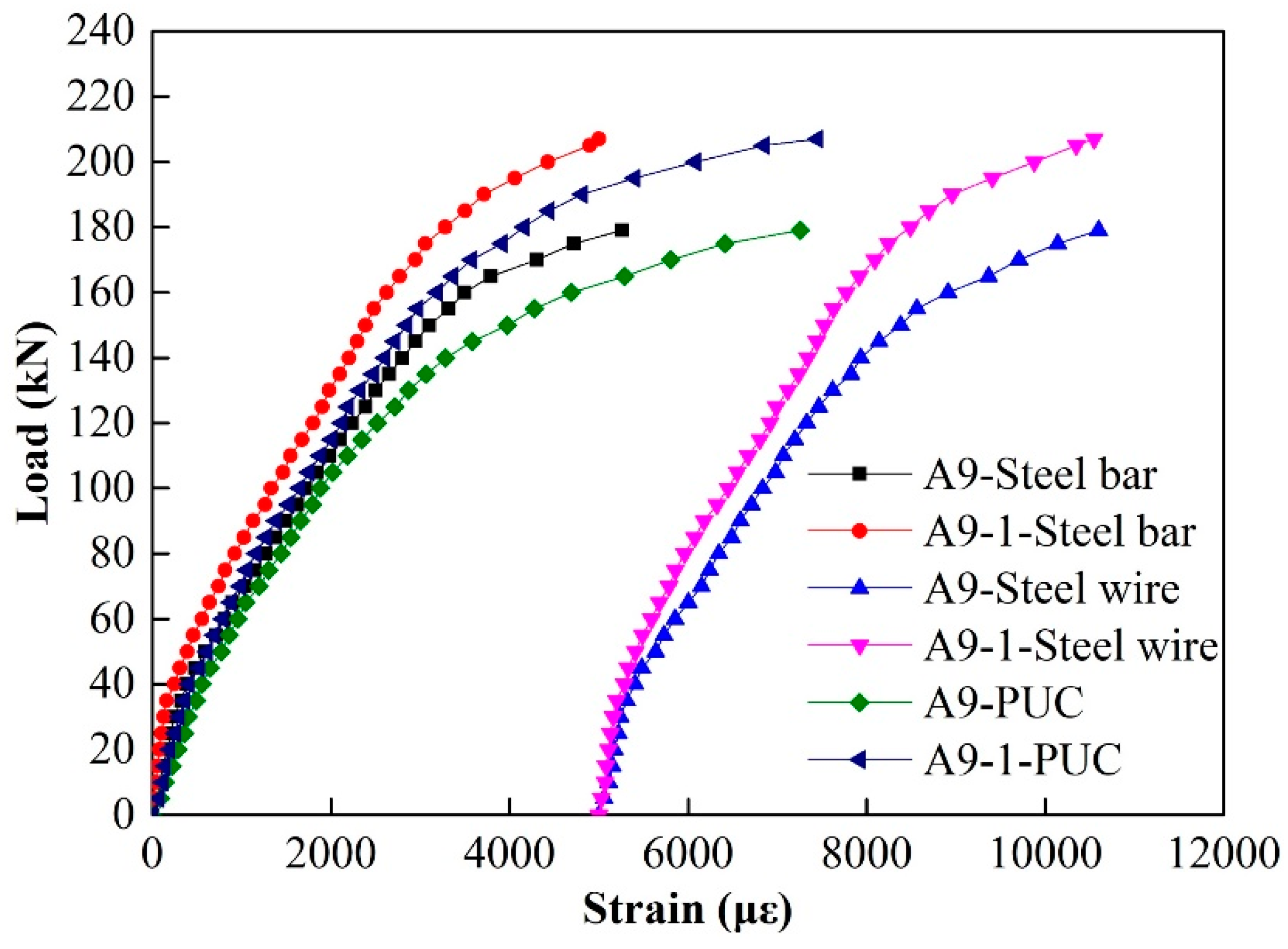 Buildings 14 02746 g028