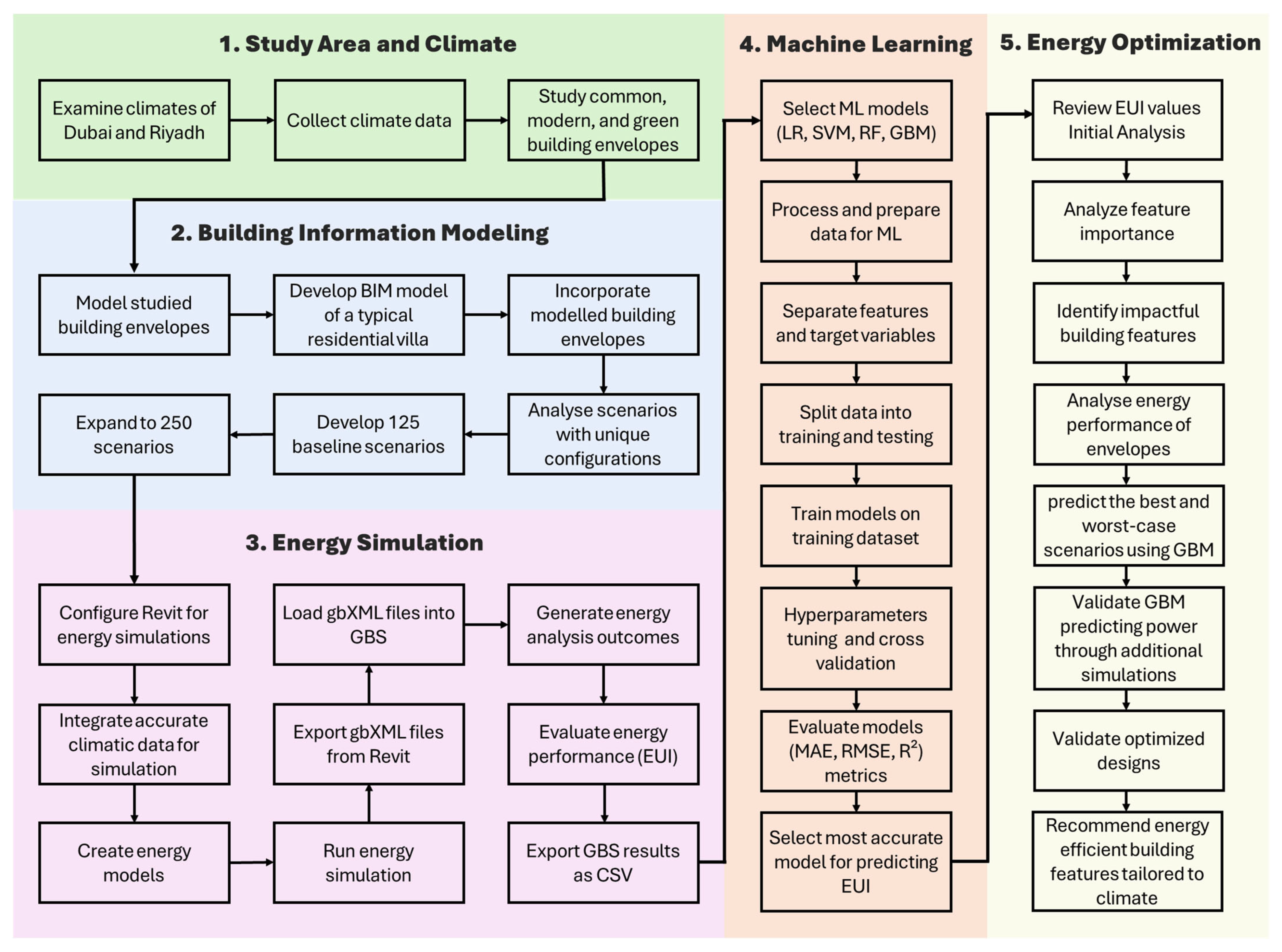 Buildings 14 02748 g001
