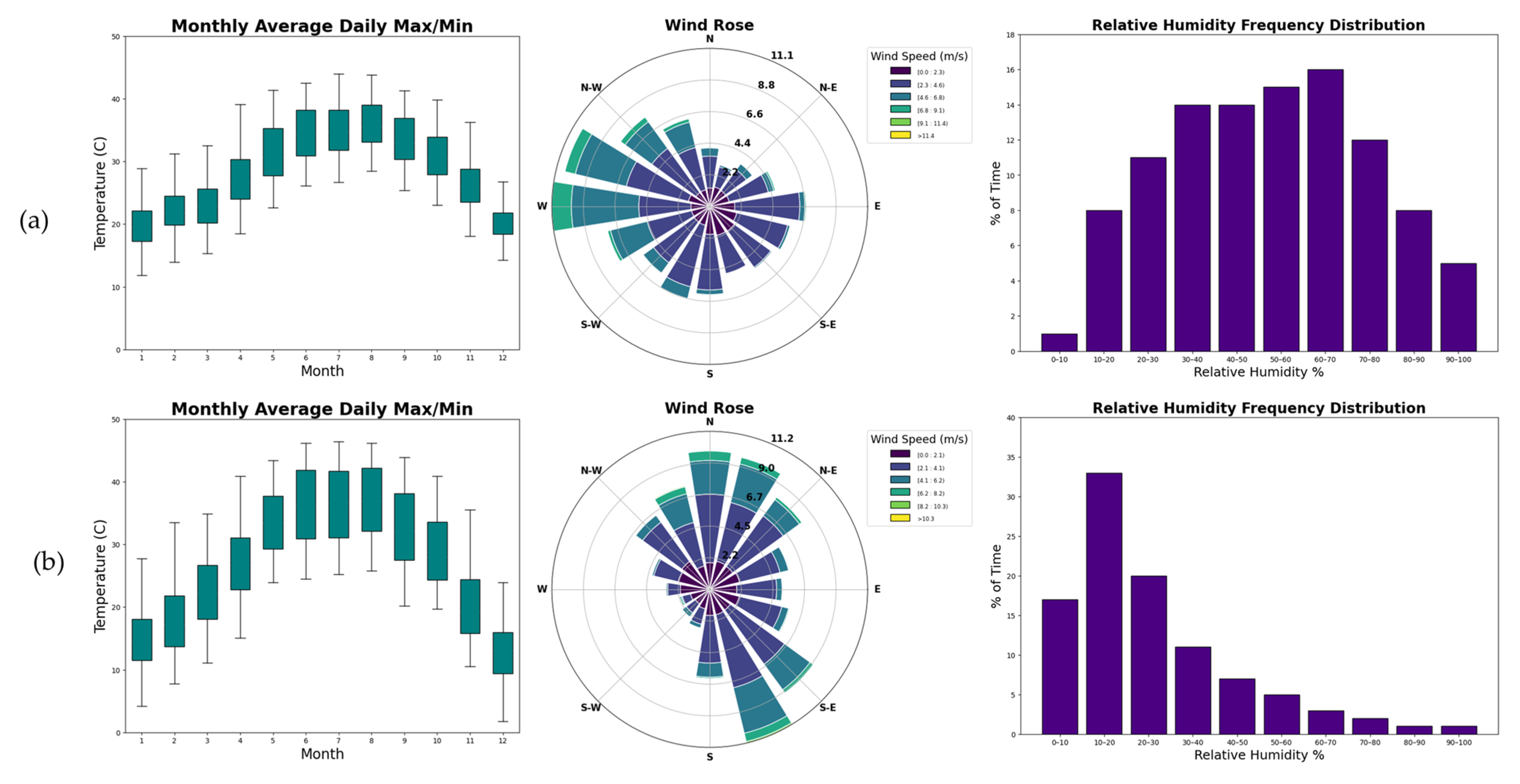 Buildings 14 02748 g003