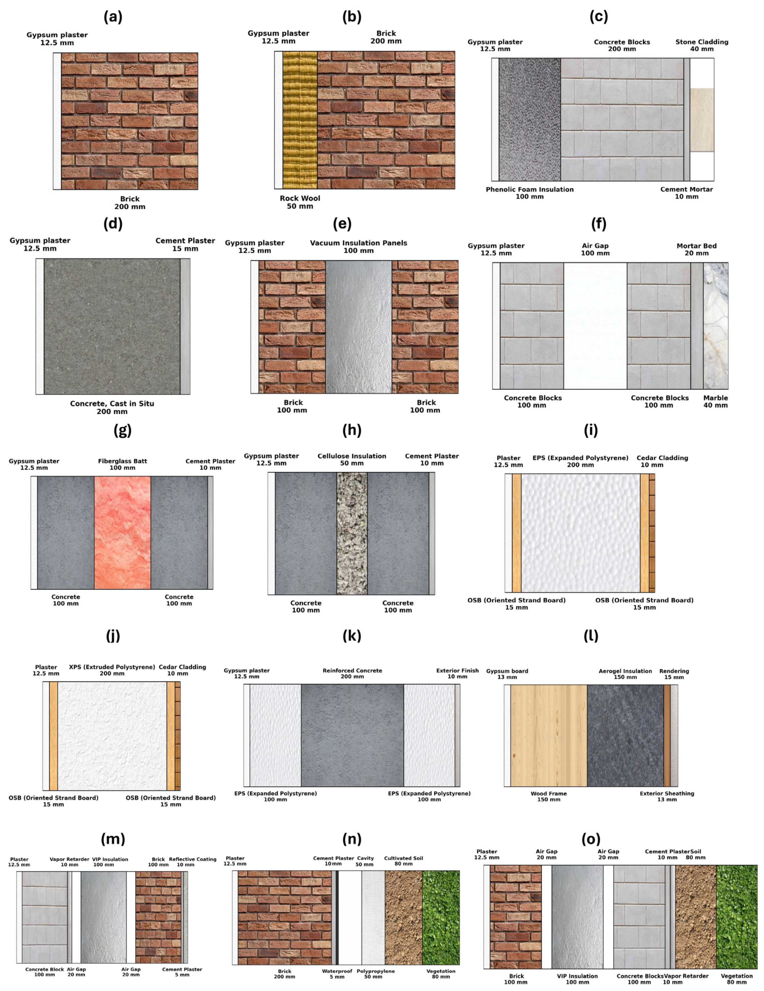 Buildings 14 02748 g005