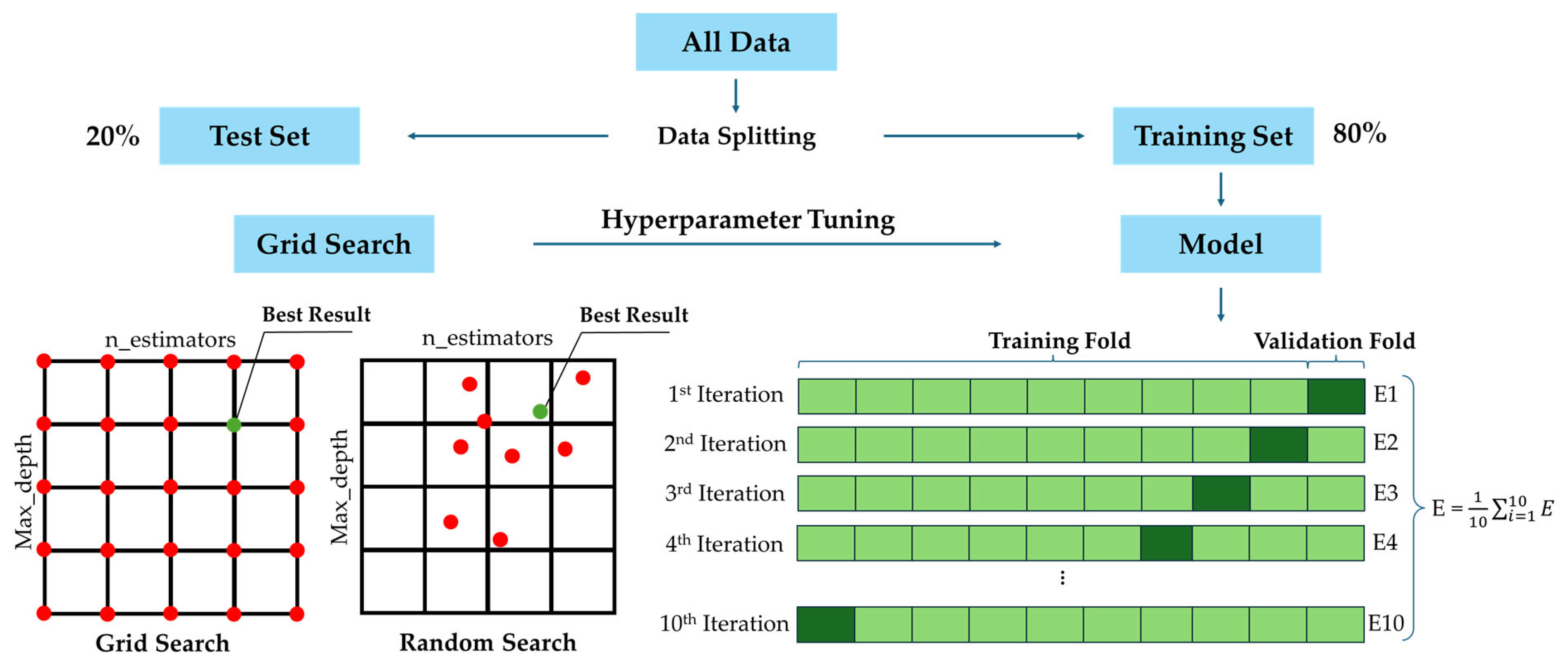 Buildings 14 02748 g008
