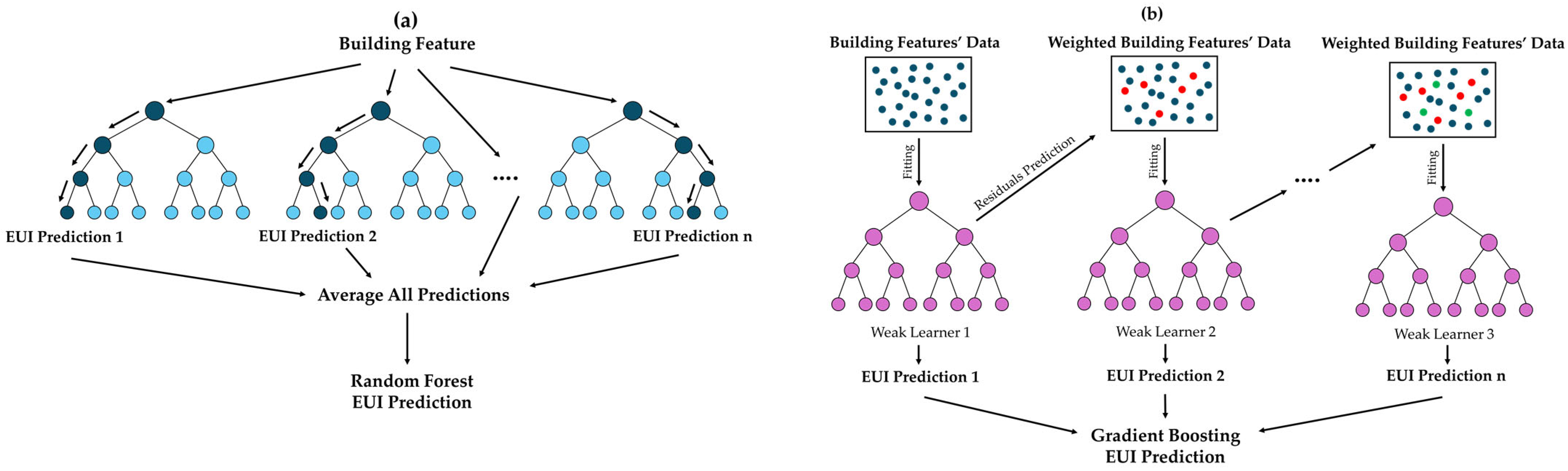 Buildings 14 02748 g010