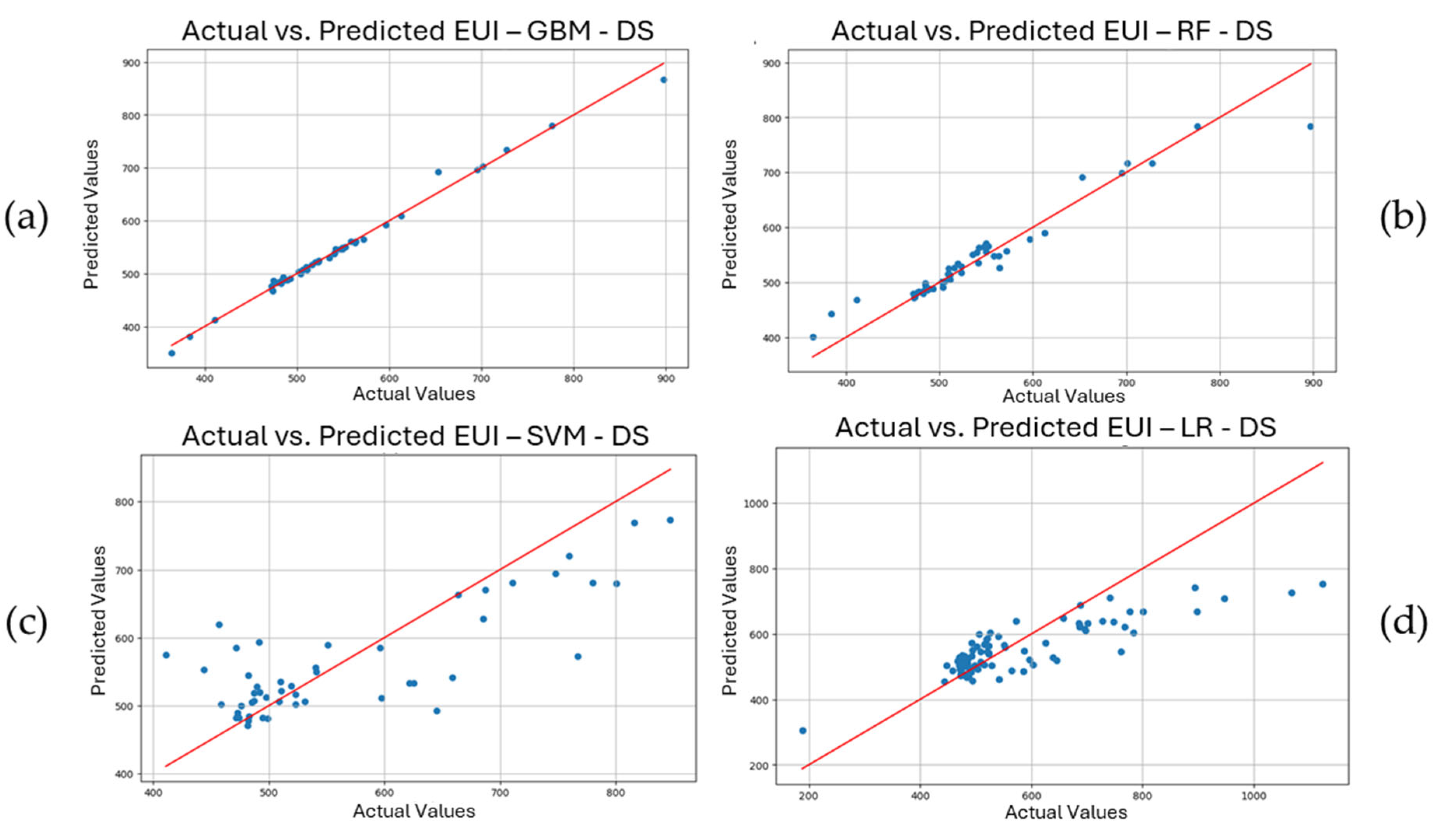Buildings 14 02748 g012