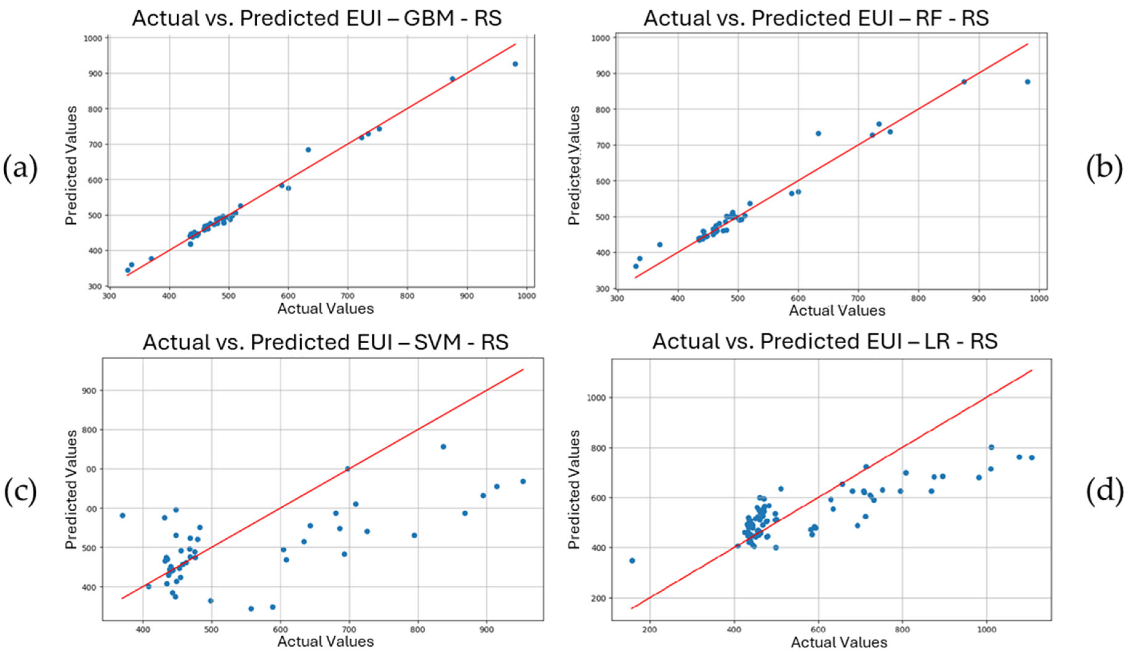Buildings 14 02748 g013