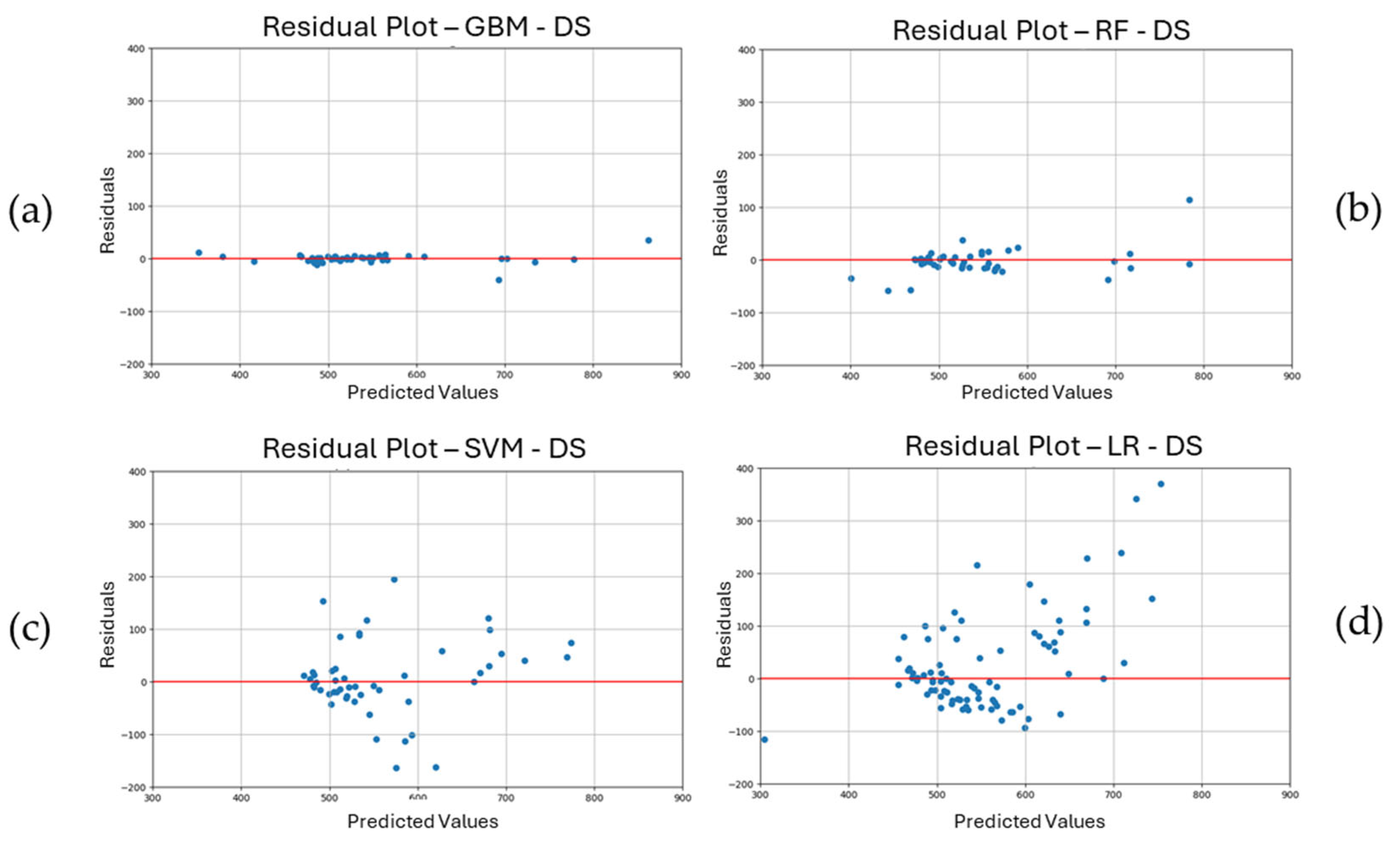 Buildings 14 02748 g014