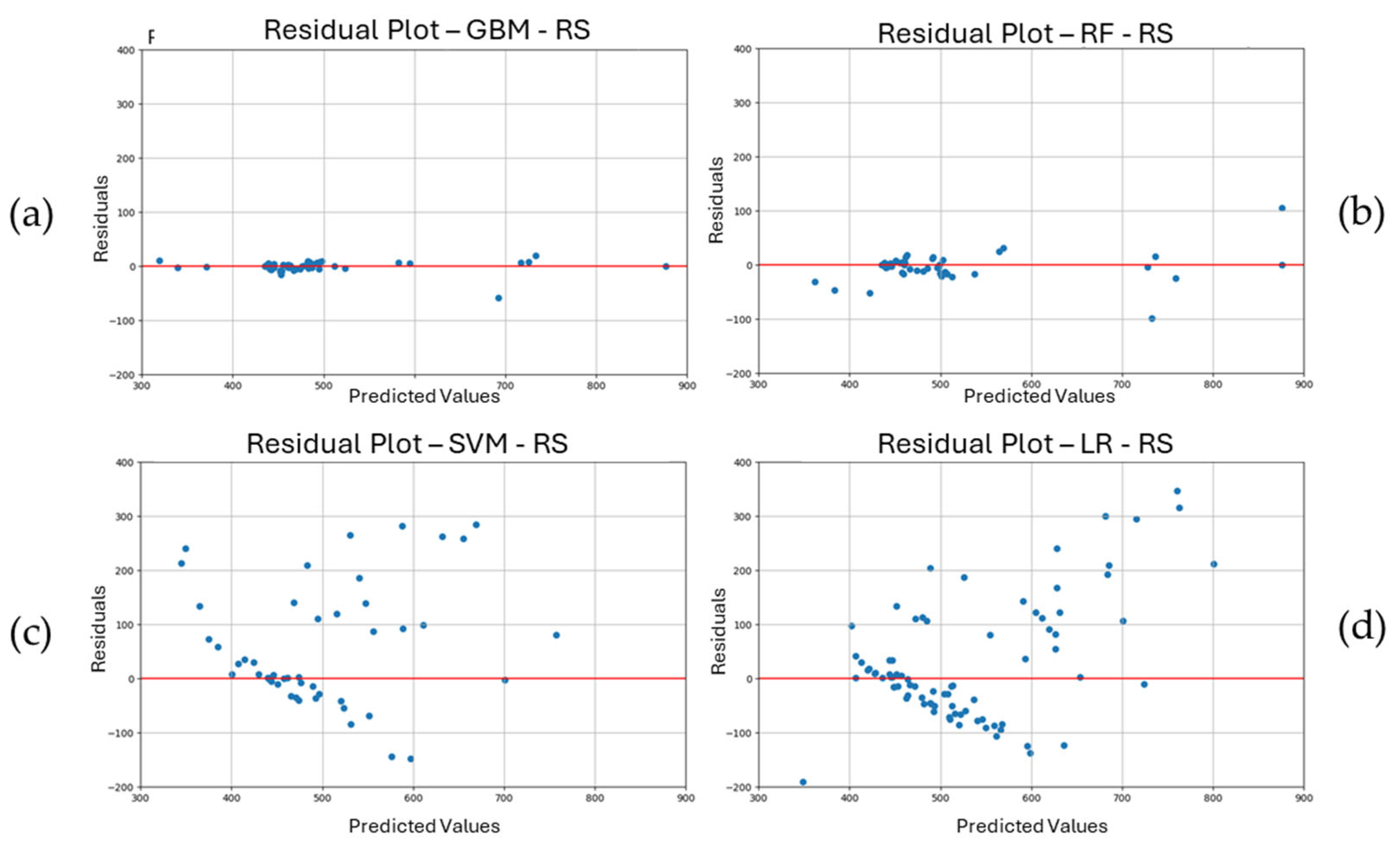 Buildings 14 02748 g015