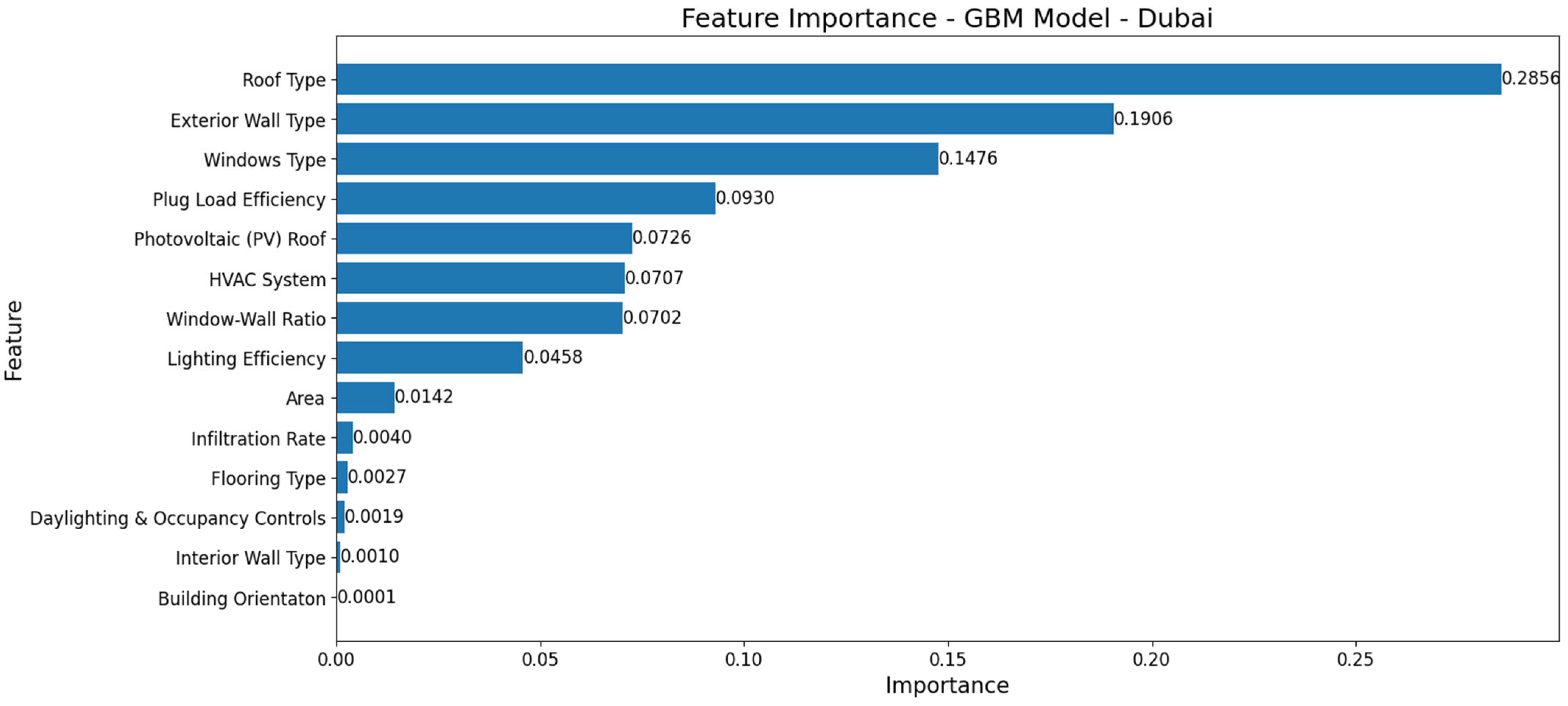 Buildings 14 02748 g016