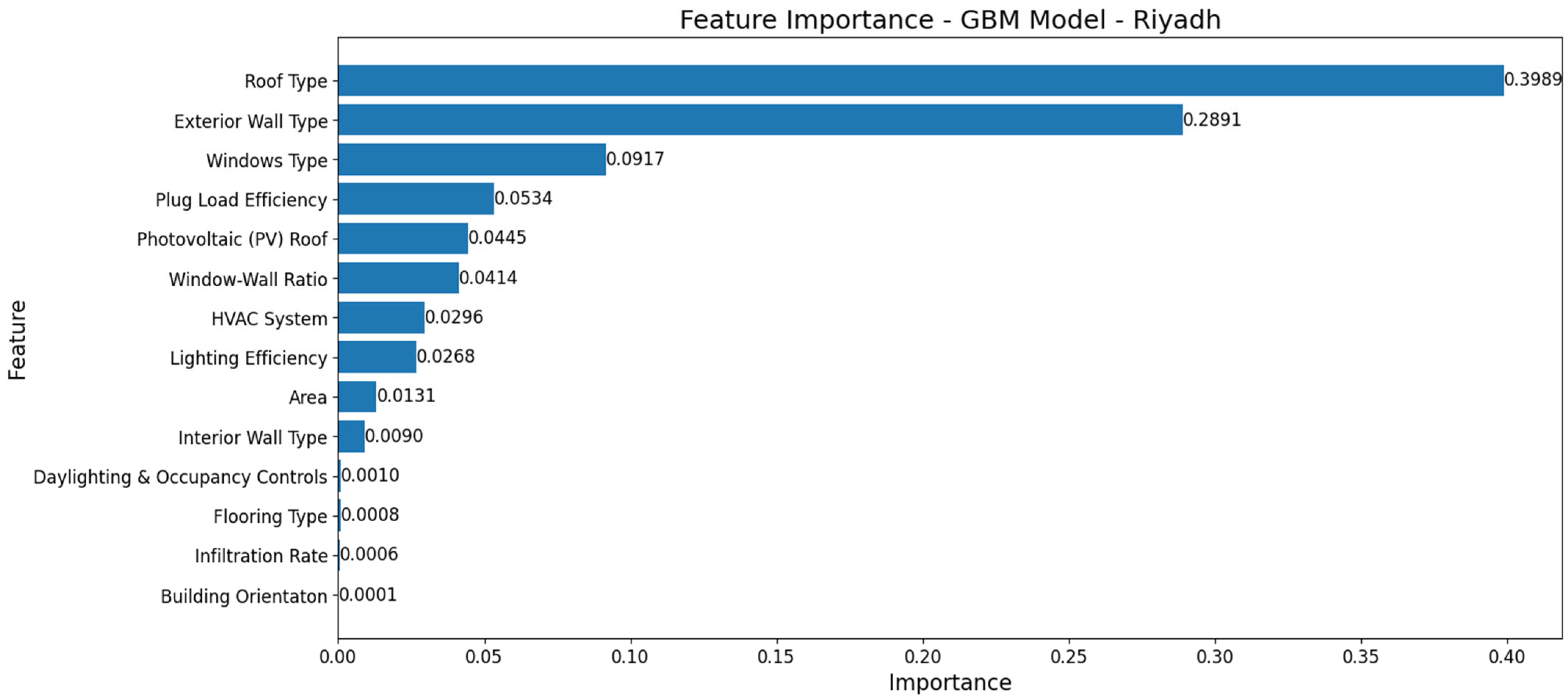 Buildings 14 02748 g017