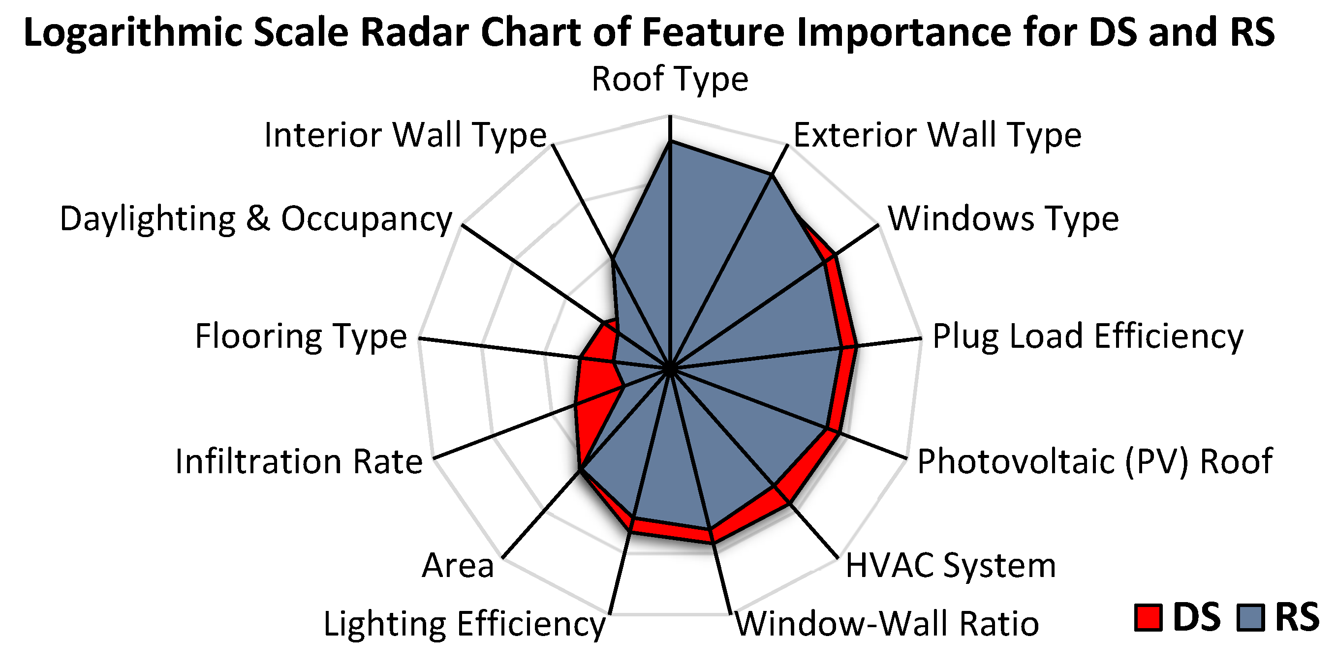 Buildings 14 02748 g018
