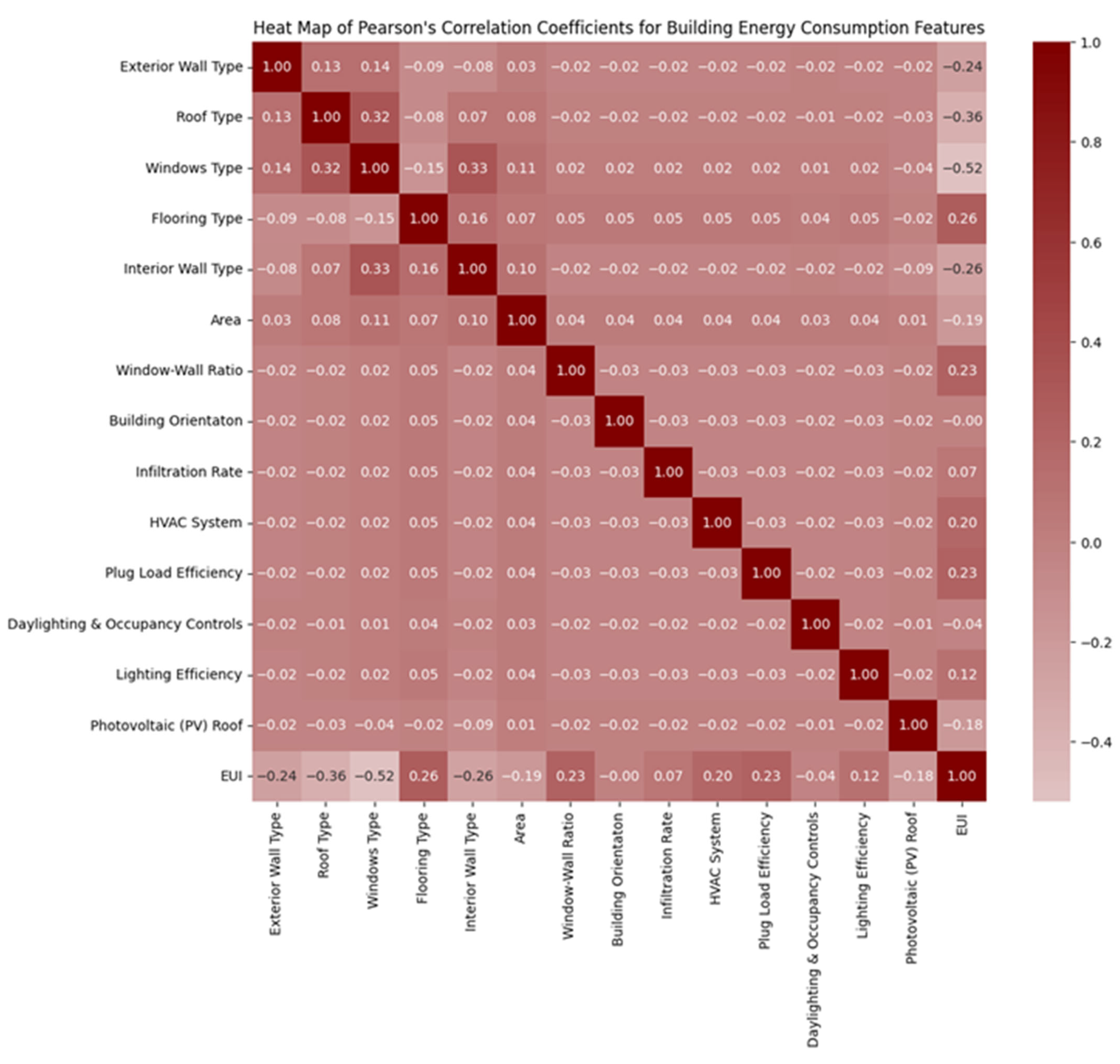 Buildings 14 02748 g019