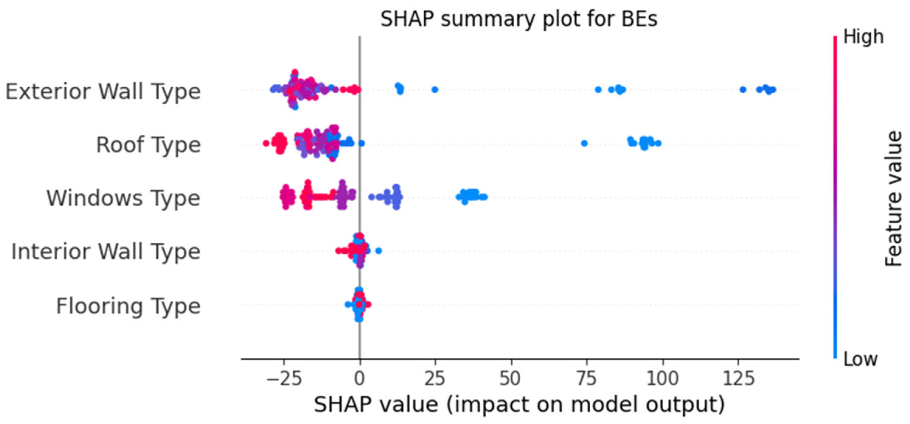 Buildings 14 02748 g020