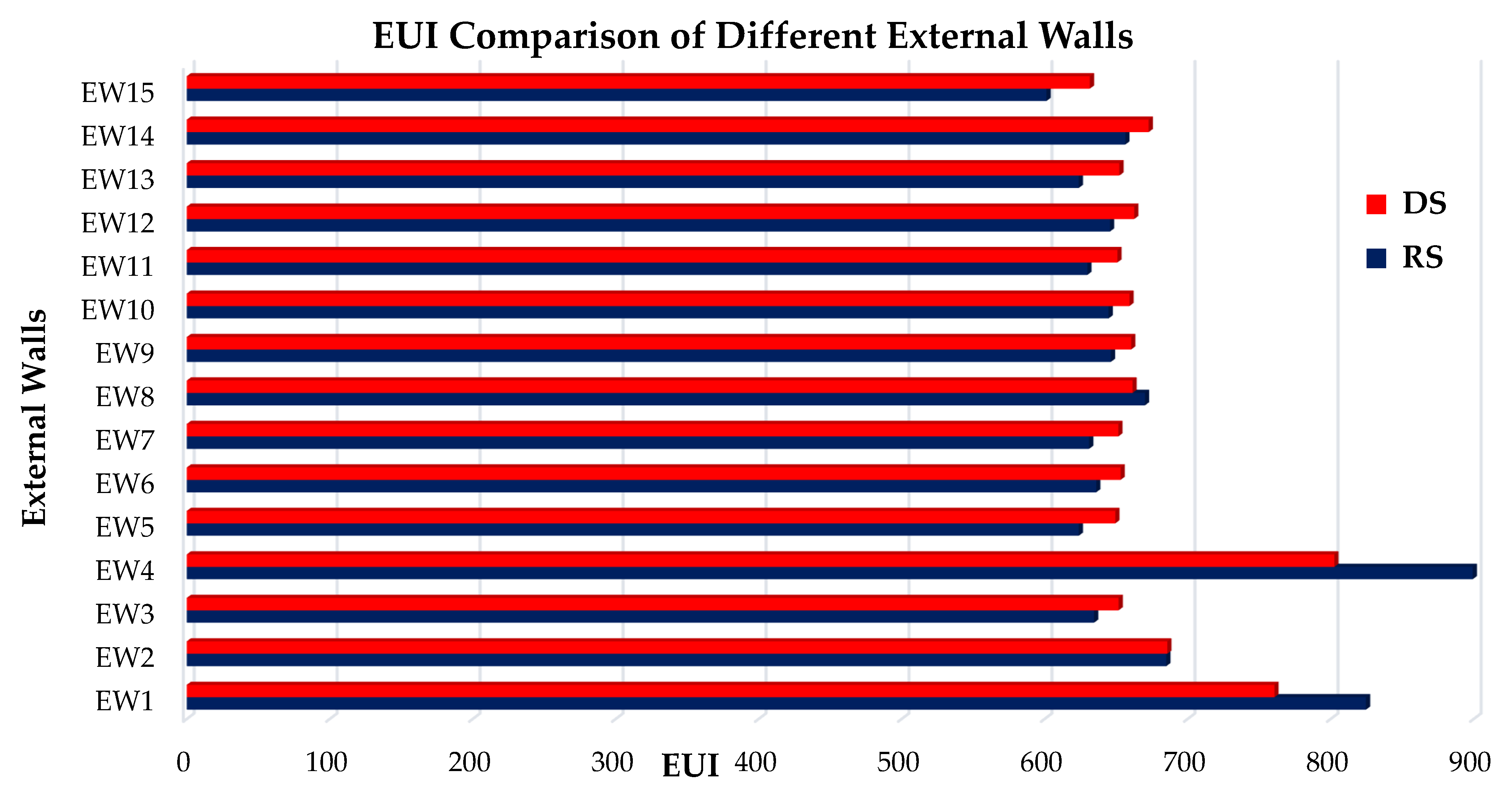 Buildings 14 02748 g022