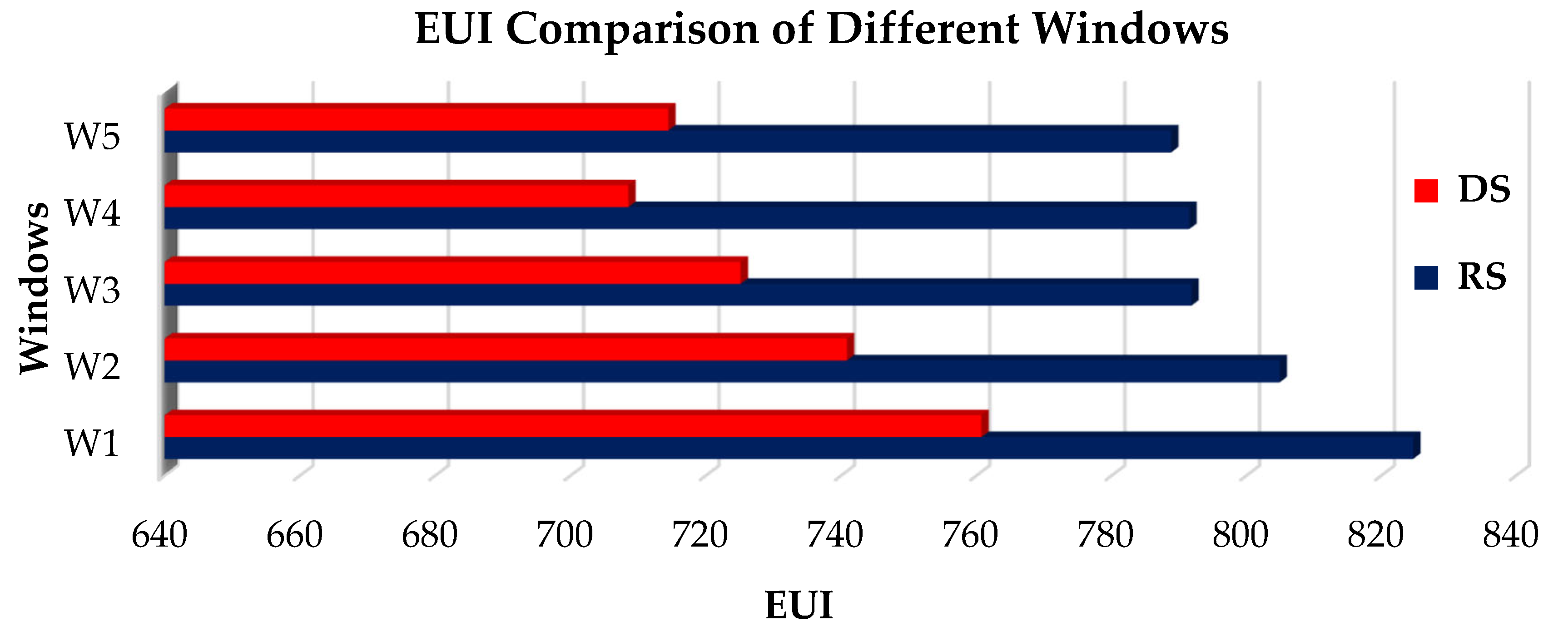 Buildings 14 02748 g023