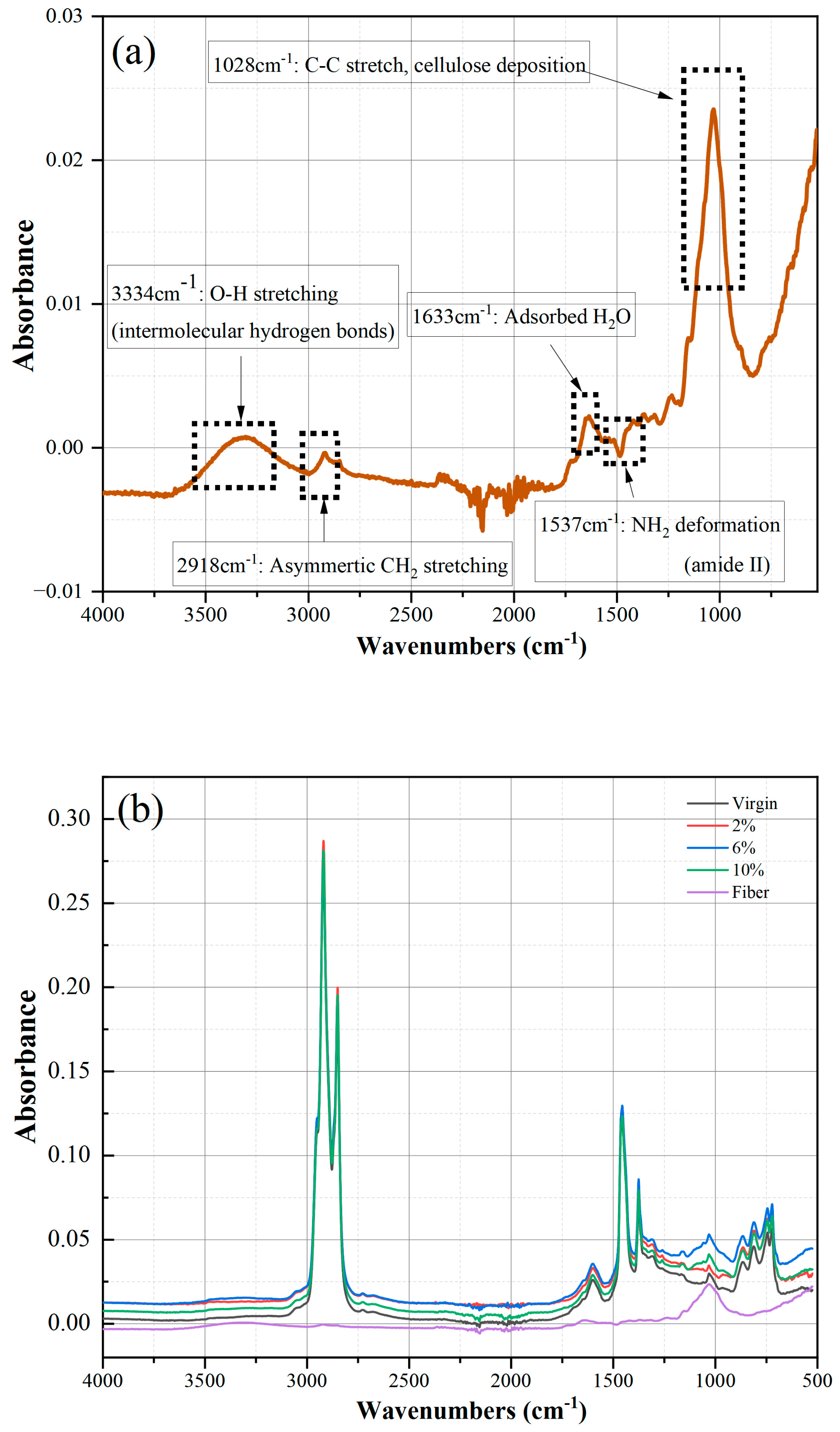 Buildings 14 02749 g005