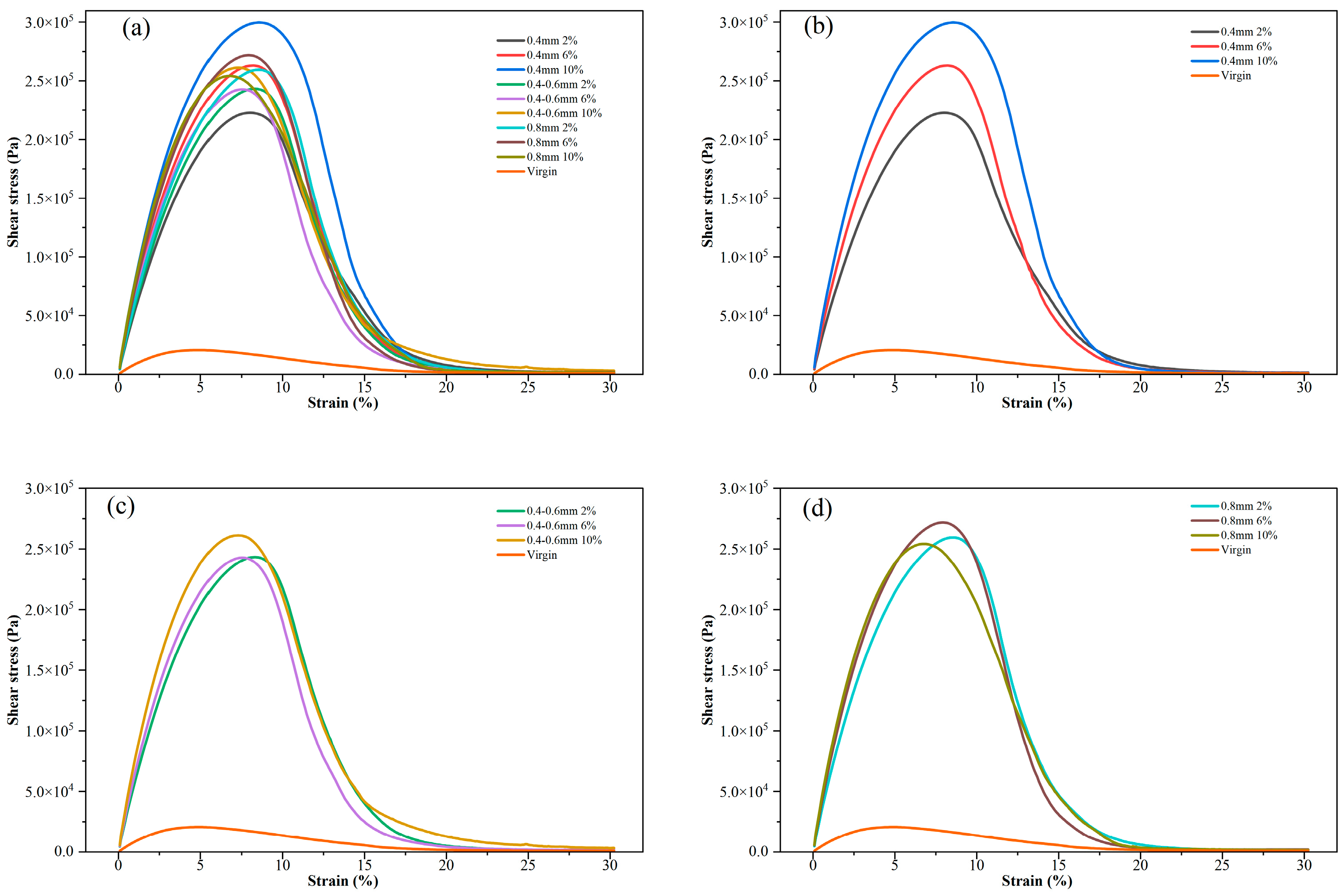 Buildings 14 02749 g016