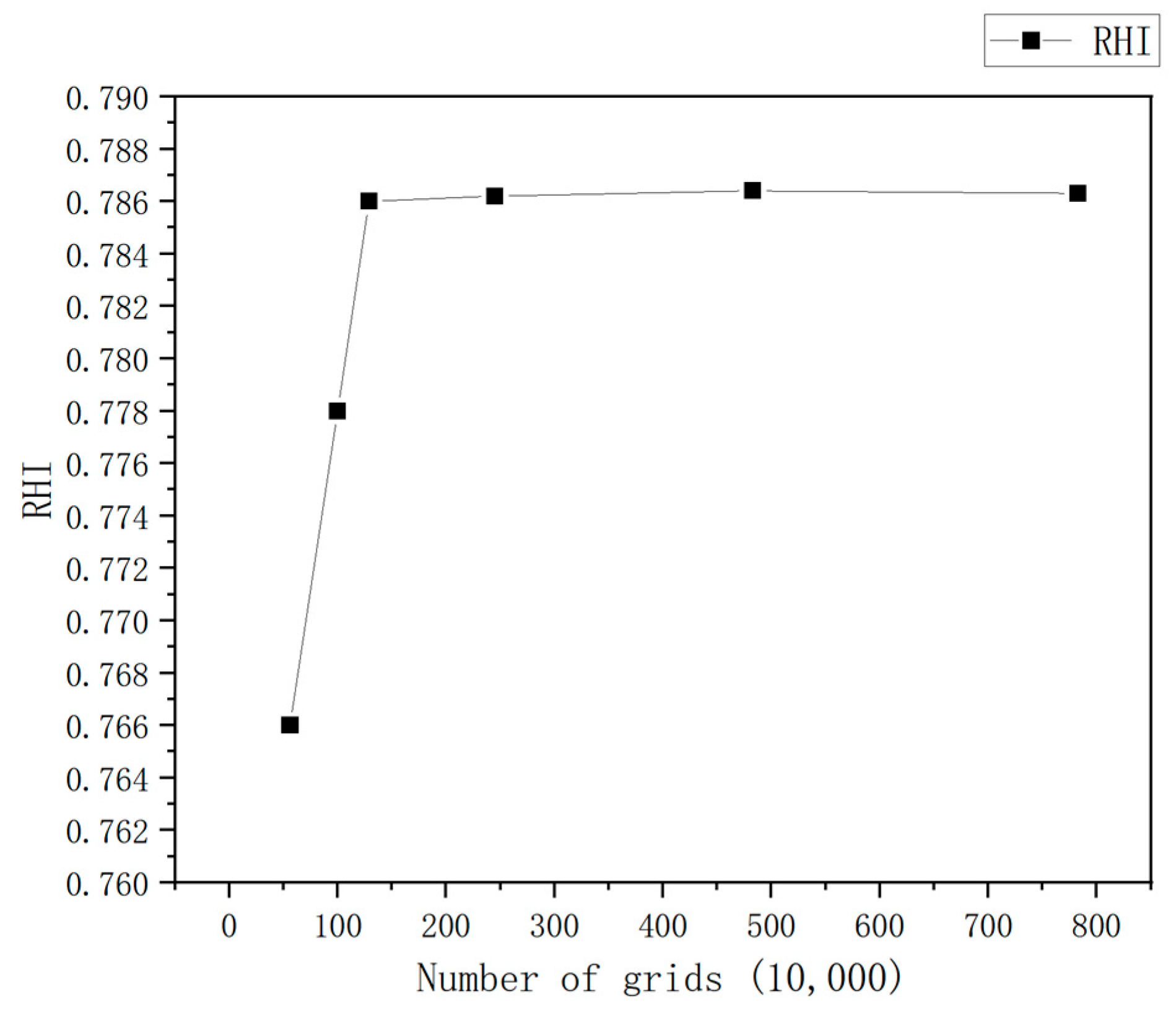 Buildings 14 02750 g005